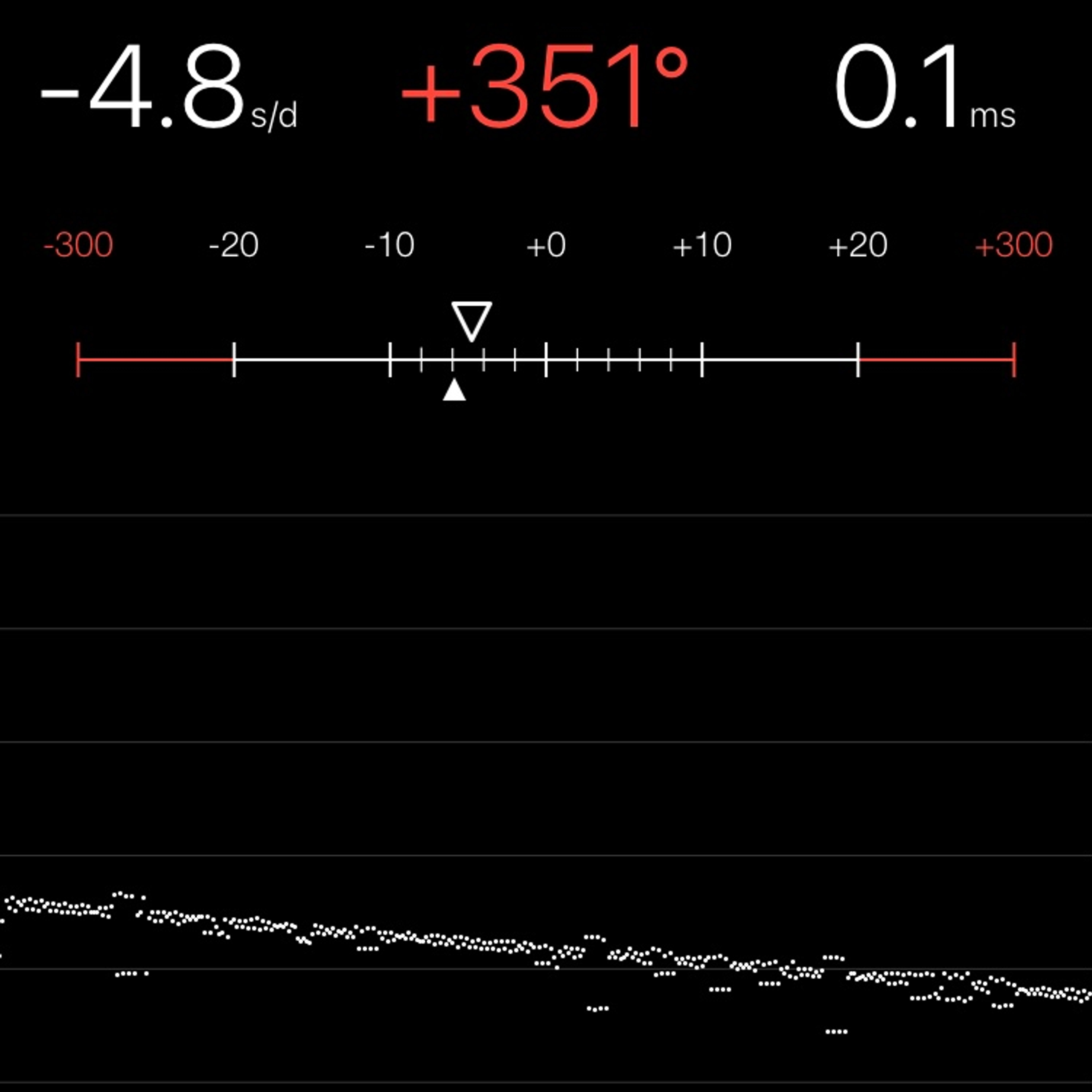 TIMING MACHINE READOUT