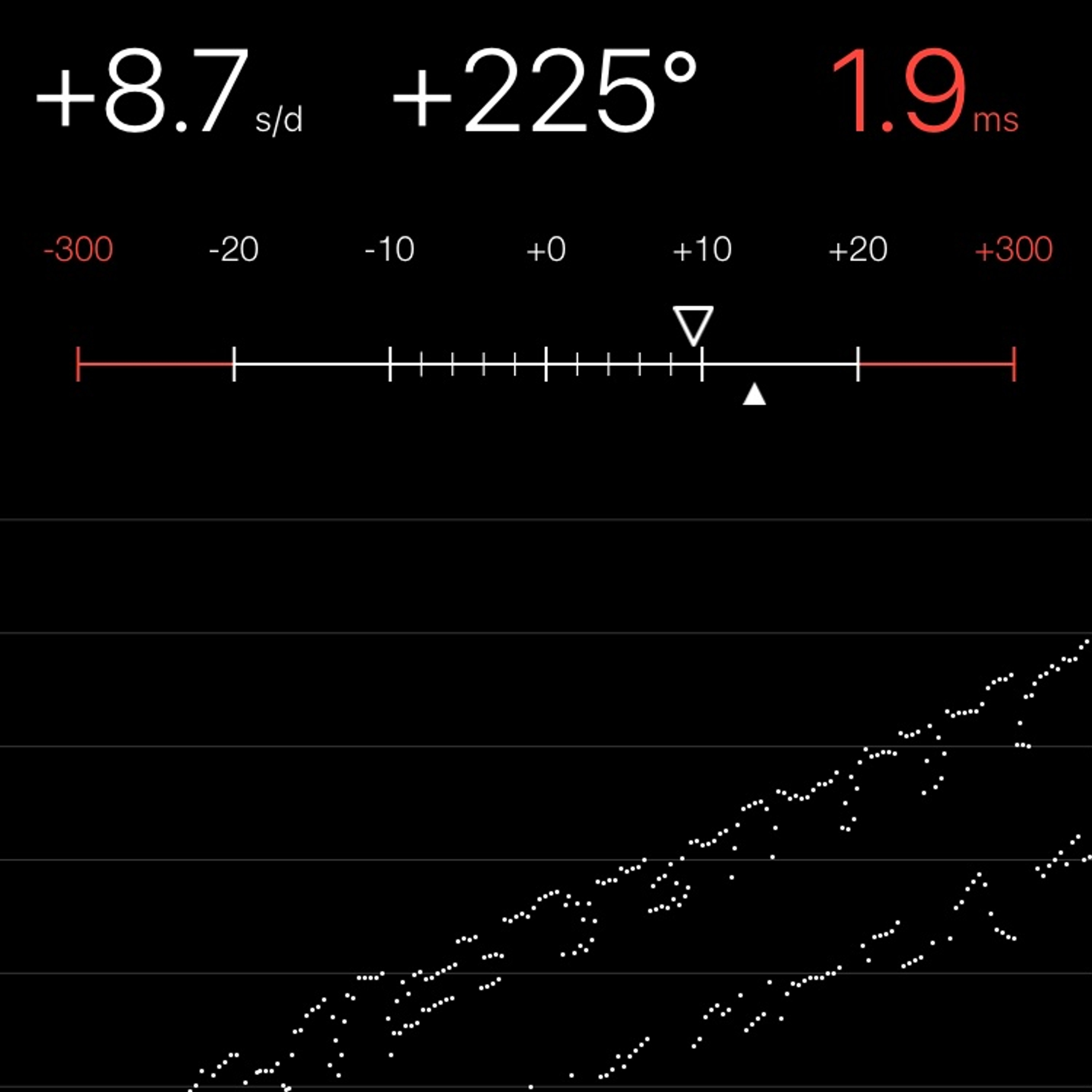 TIMING MACHINE READOUT