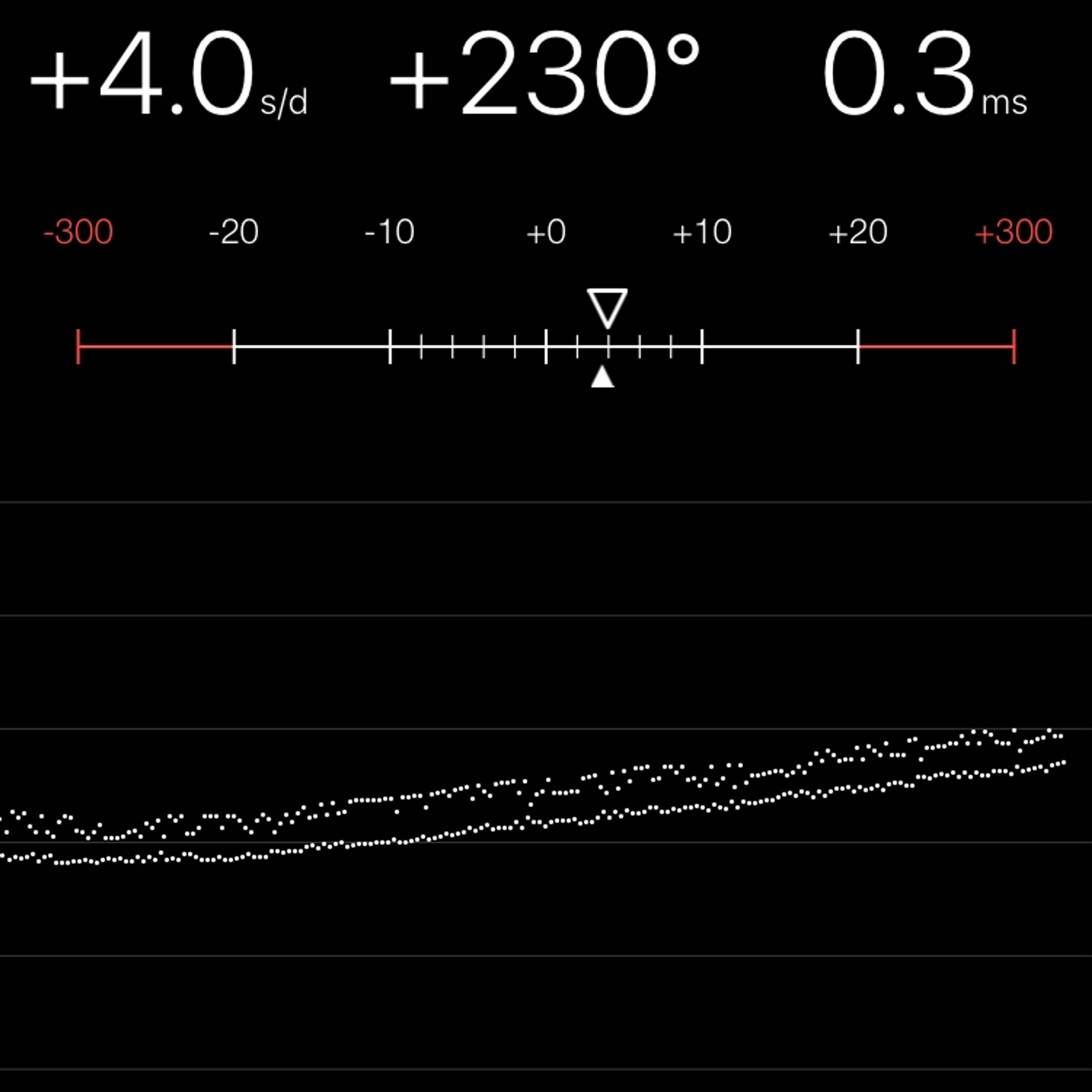 TIMING MACHINE READOUT