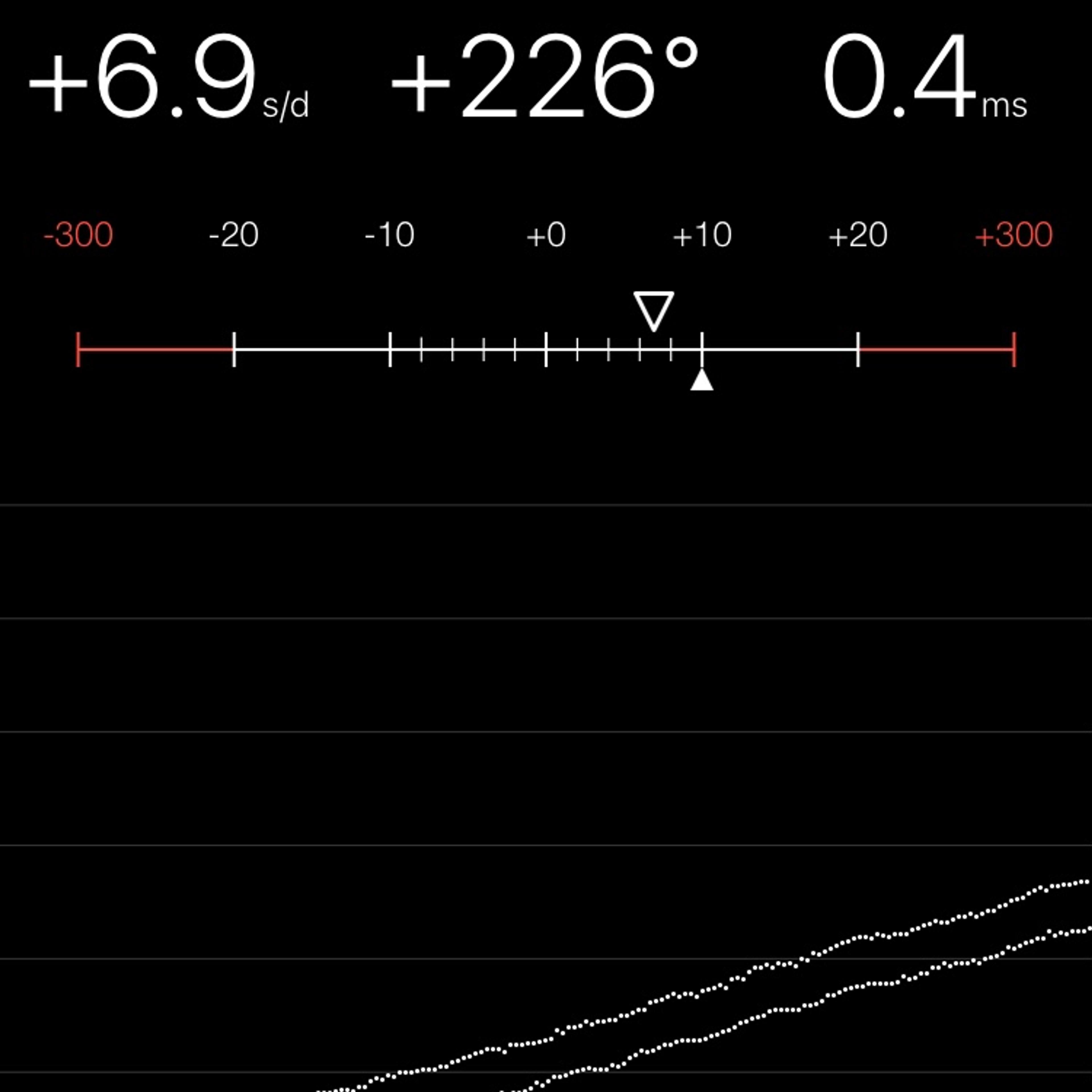 TIMING MACHINE READOUT