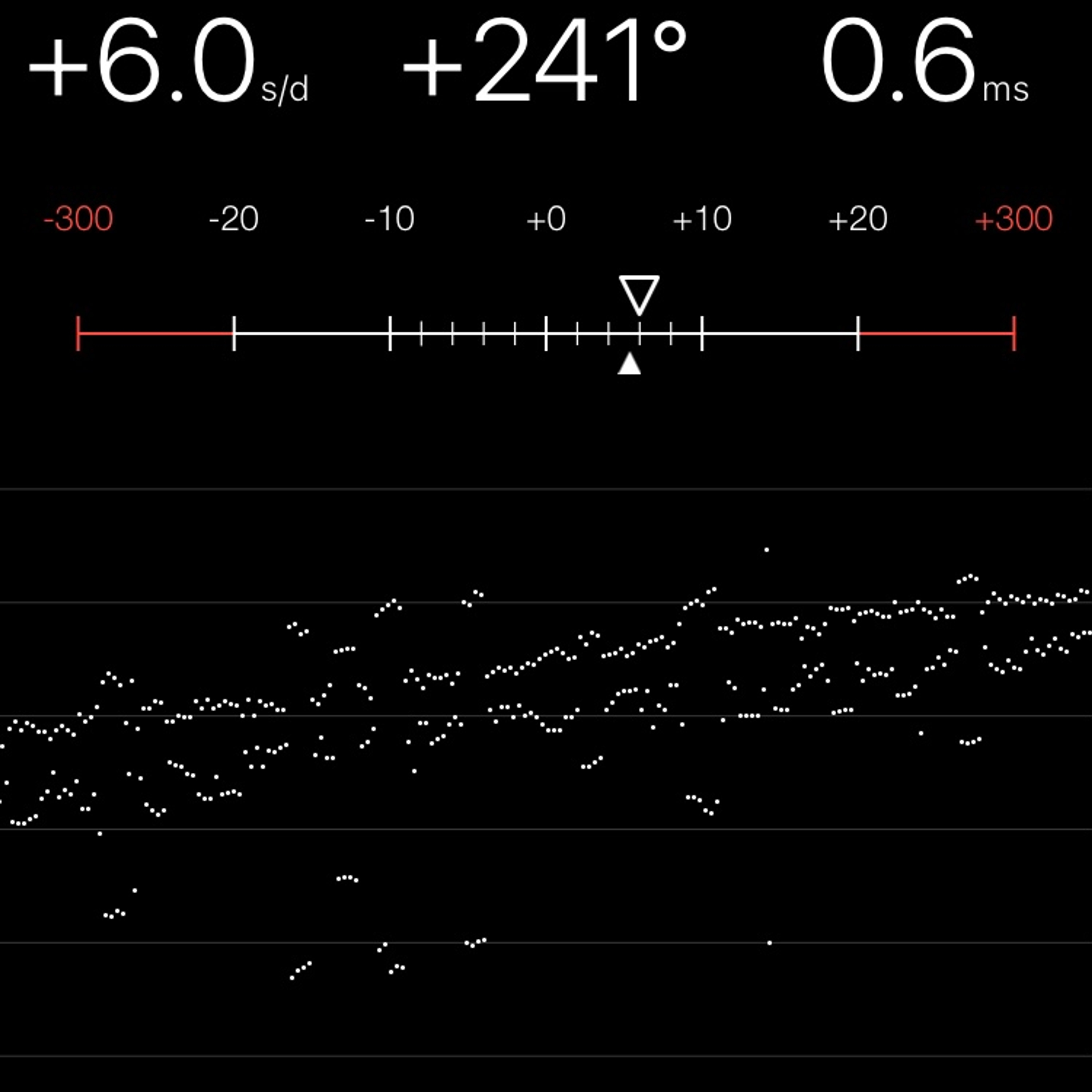 TIMING MACHINE READOUT