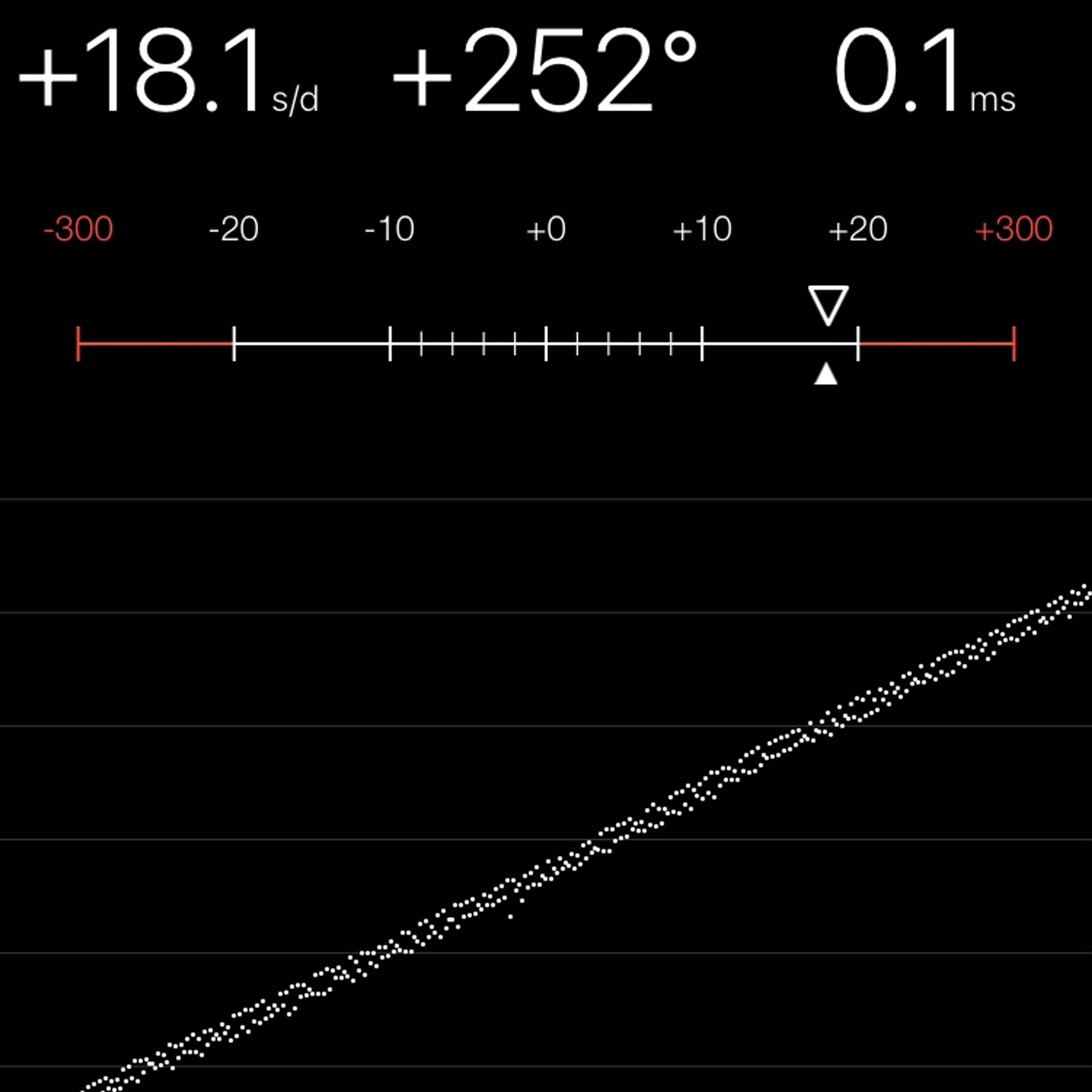 TIMING MACHINE READOUT