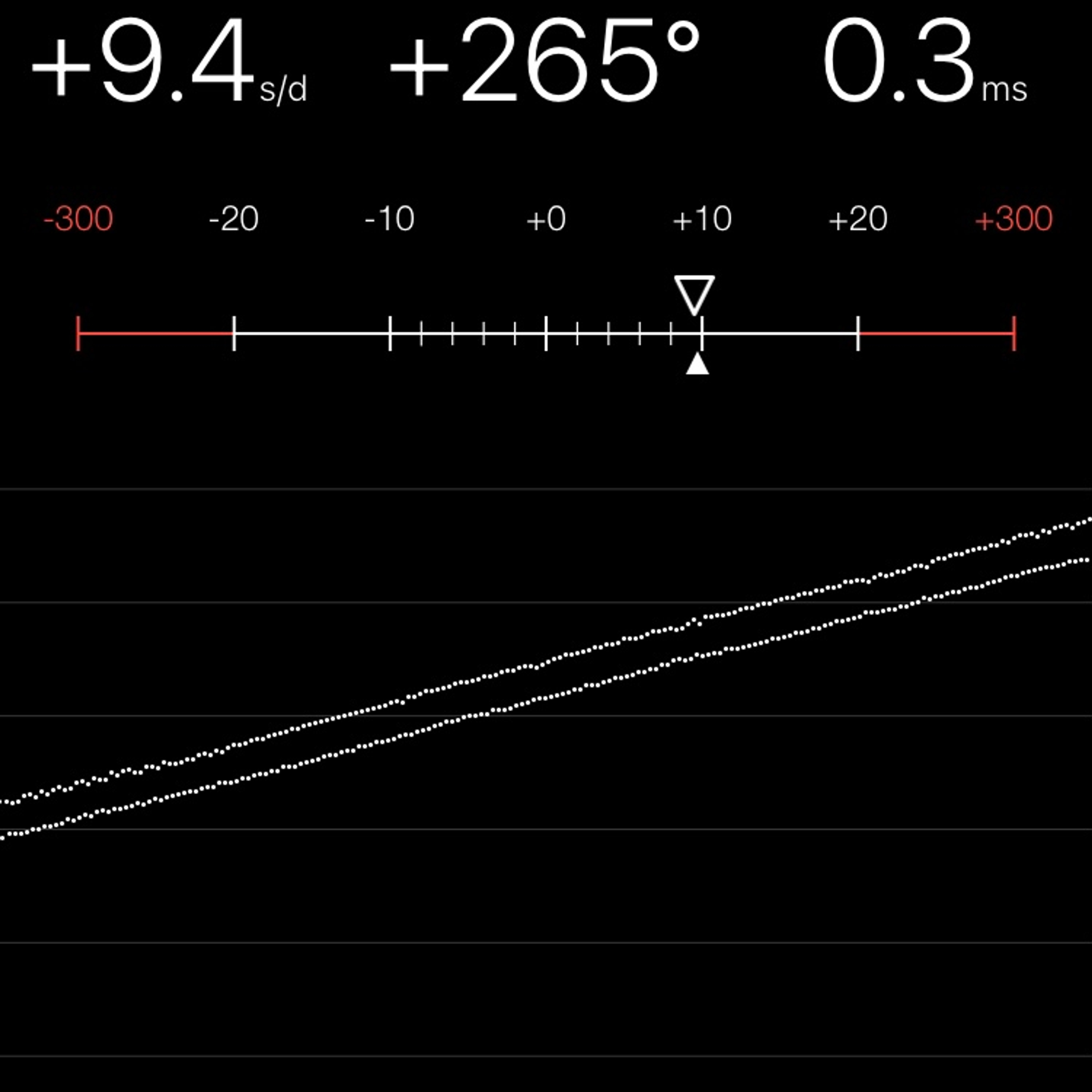 TIMING MACHINE READOUT