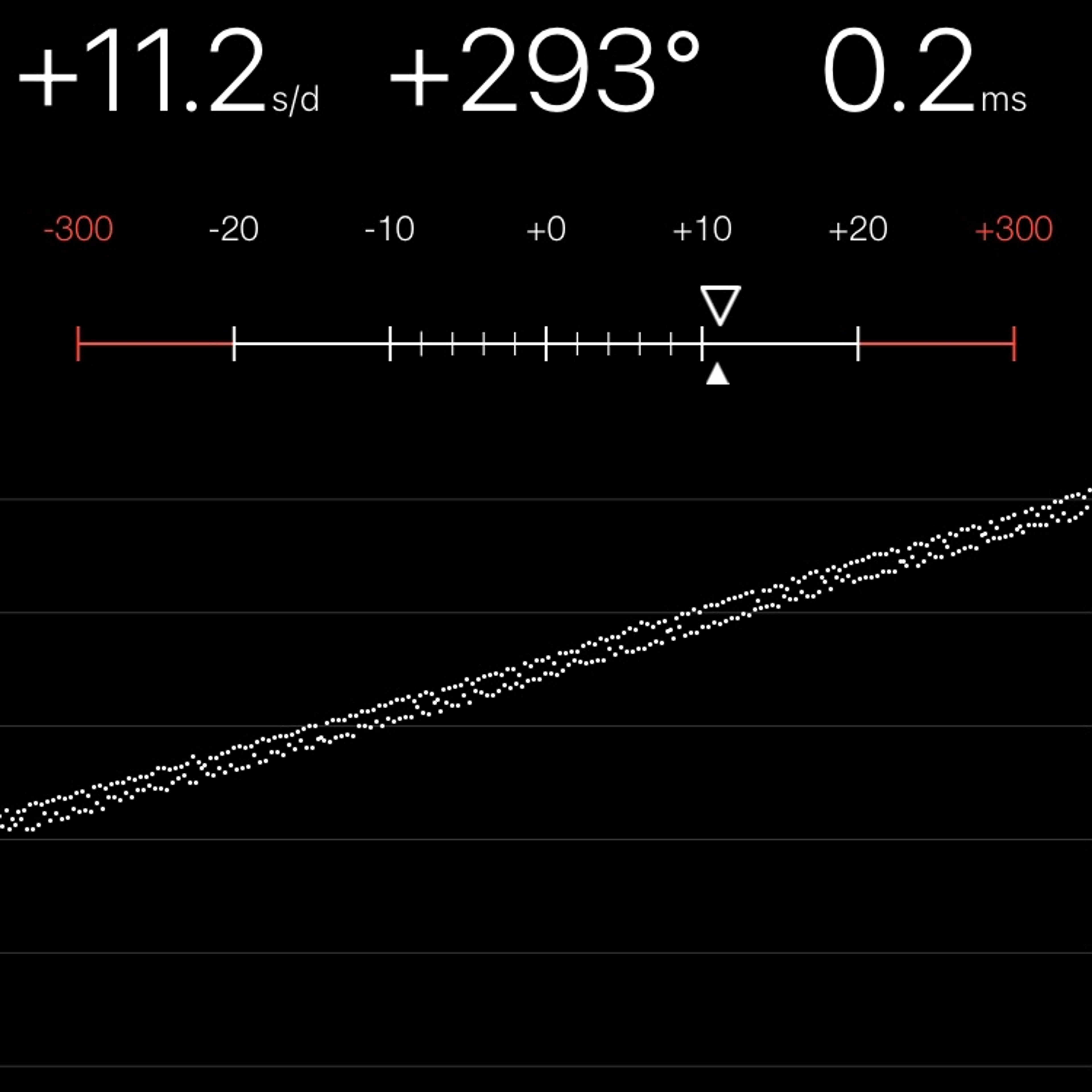 TIMING MACHINE READOUT