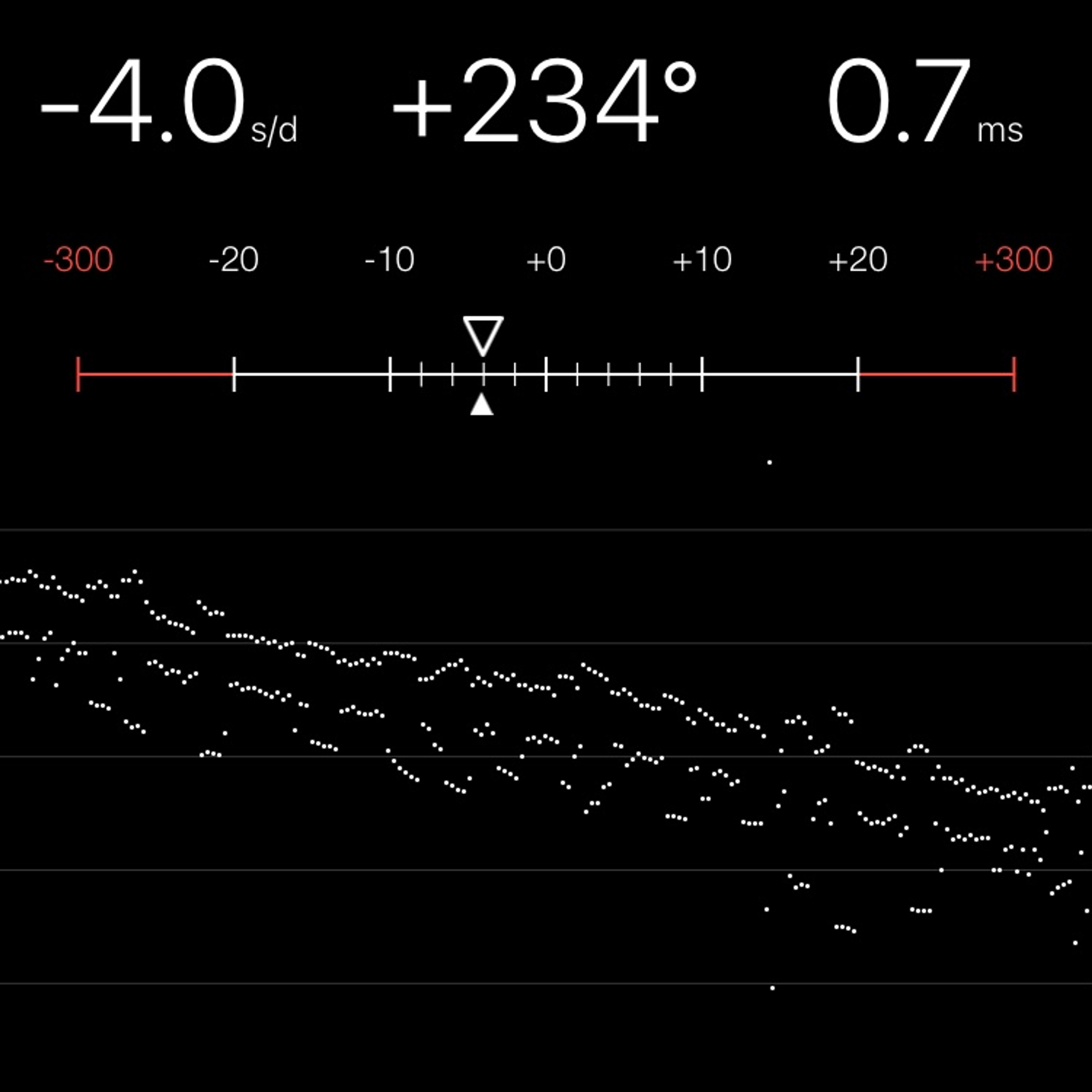 TIMING MACHINE READOUT
