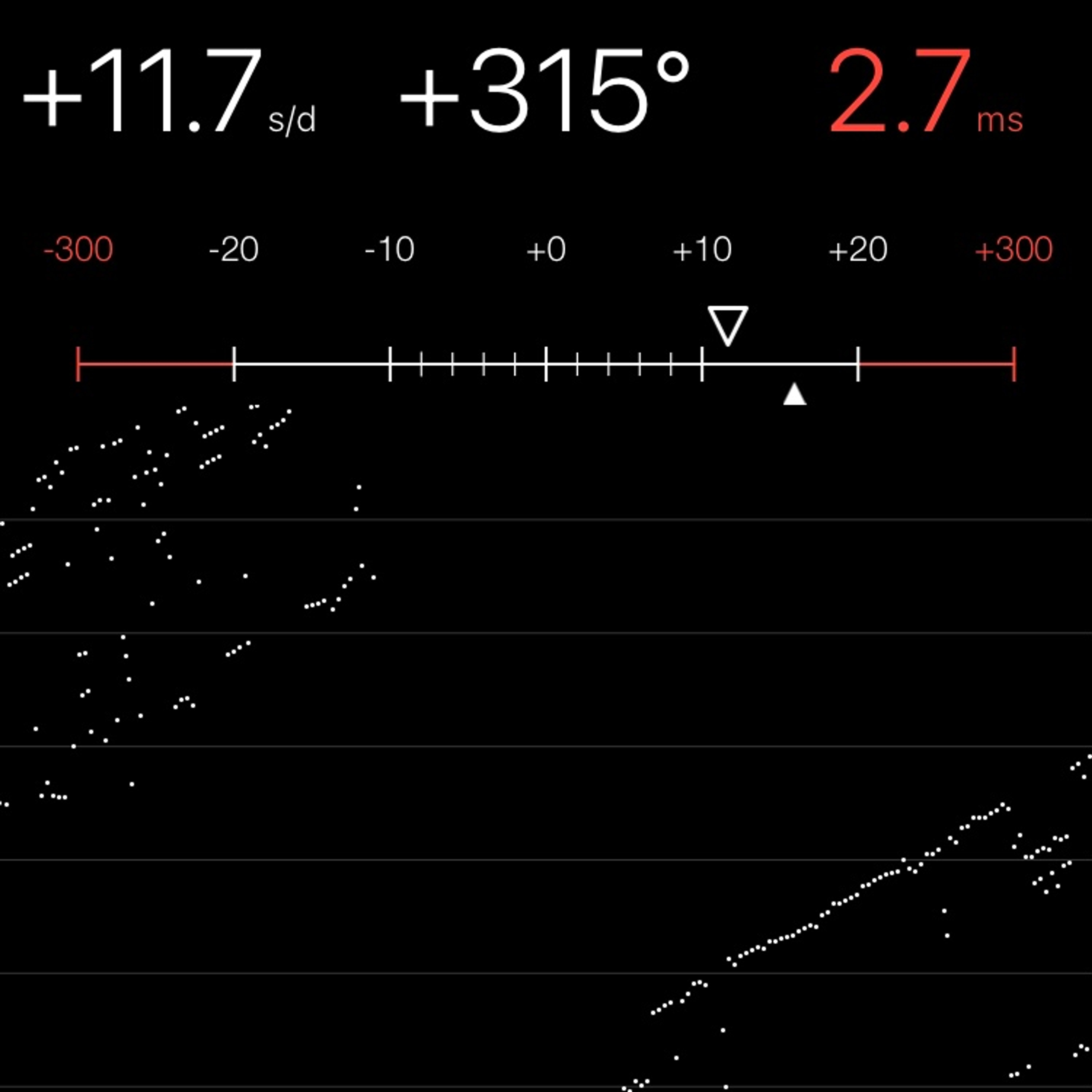 TIMING MACHINE READOUT