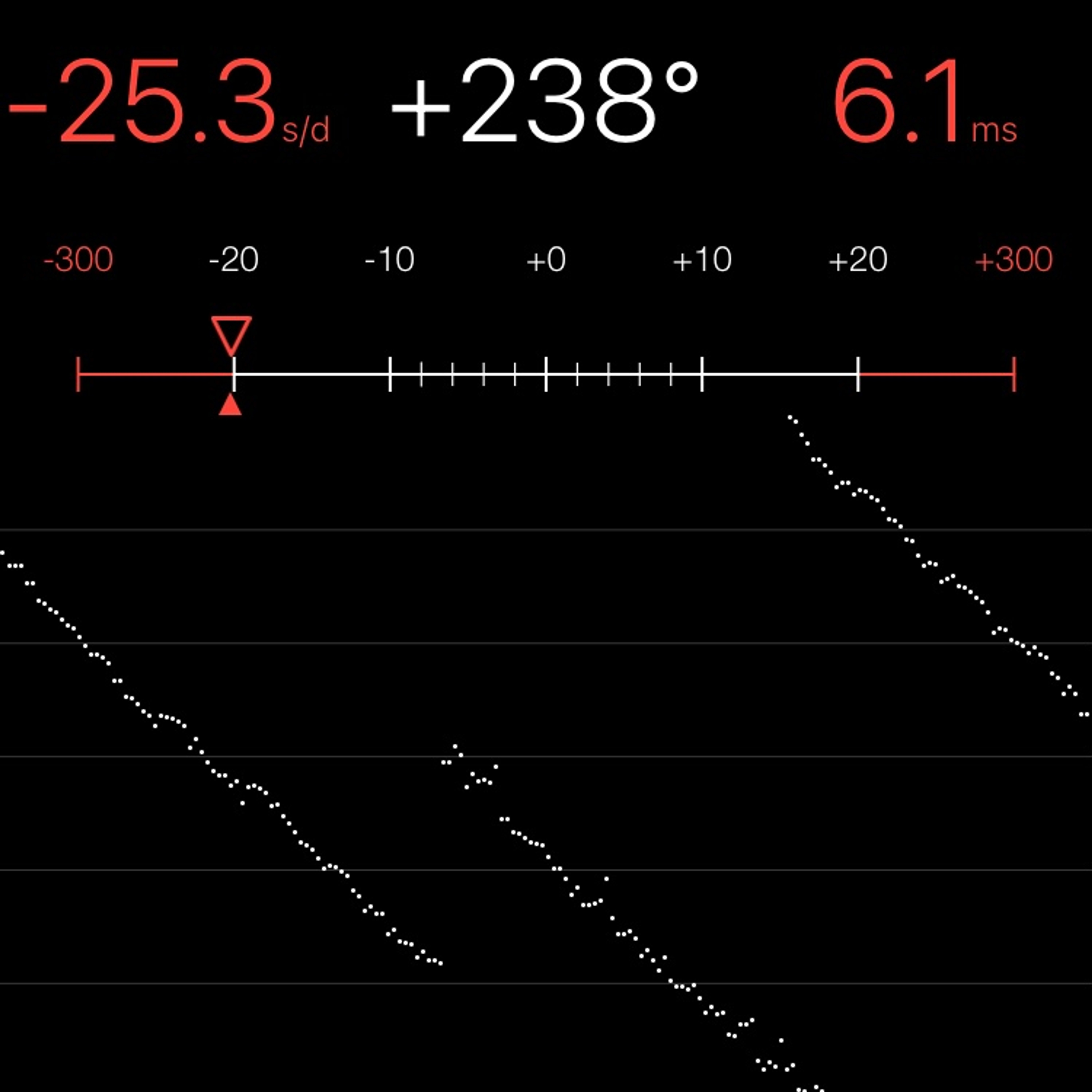 TIMING MACHINE READOUT