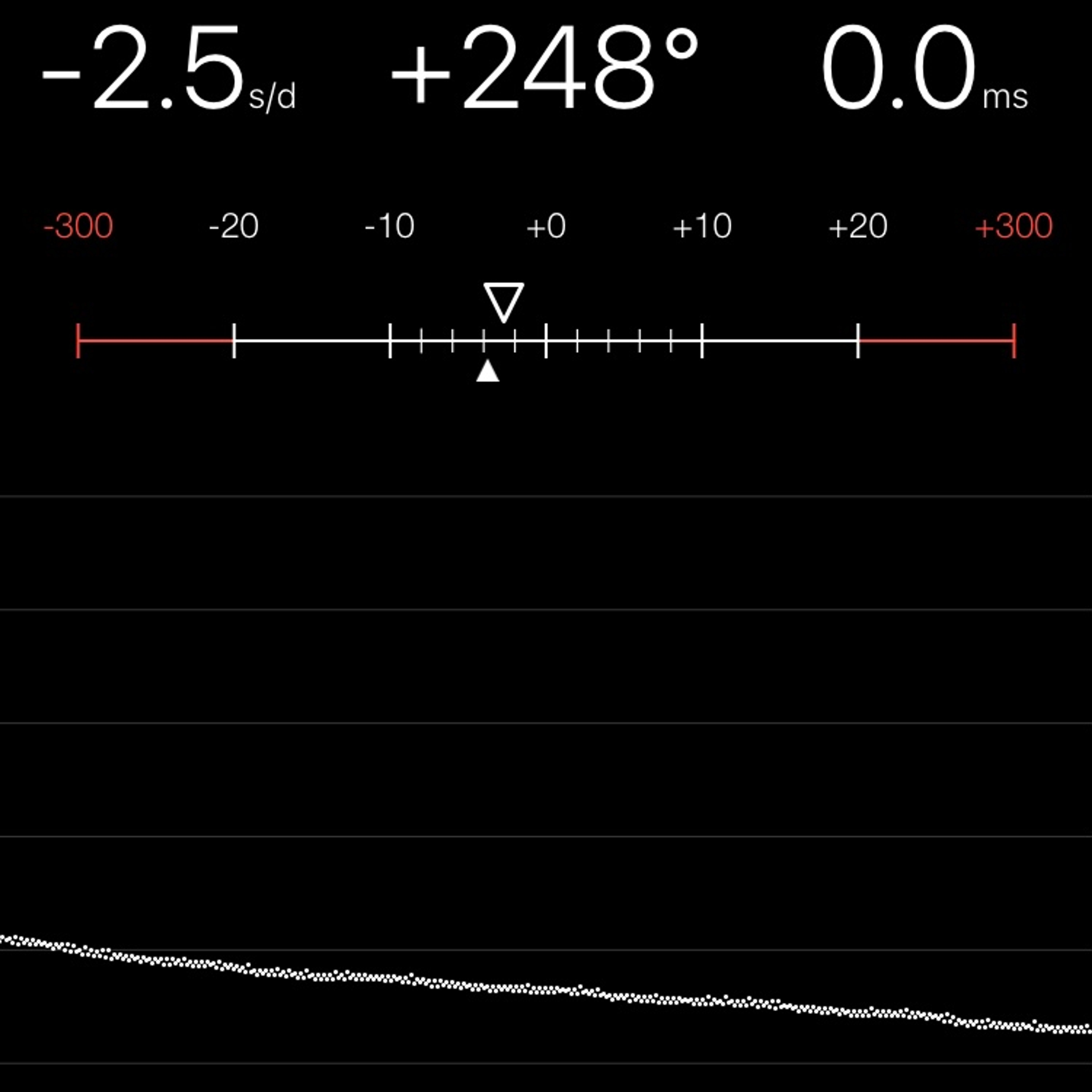 TIMING MACHINE READOUT