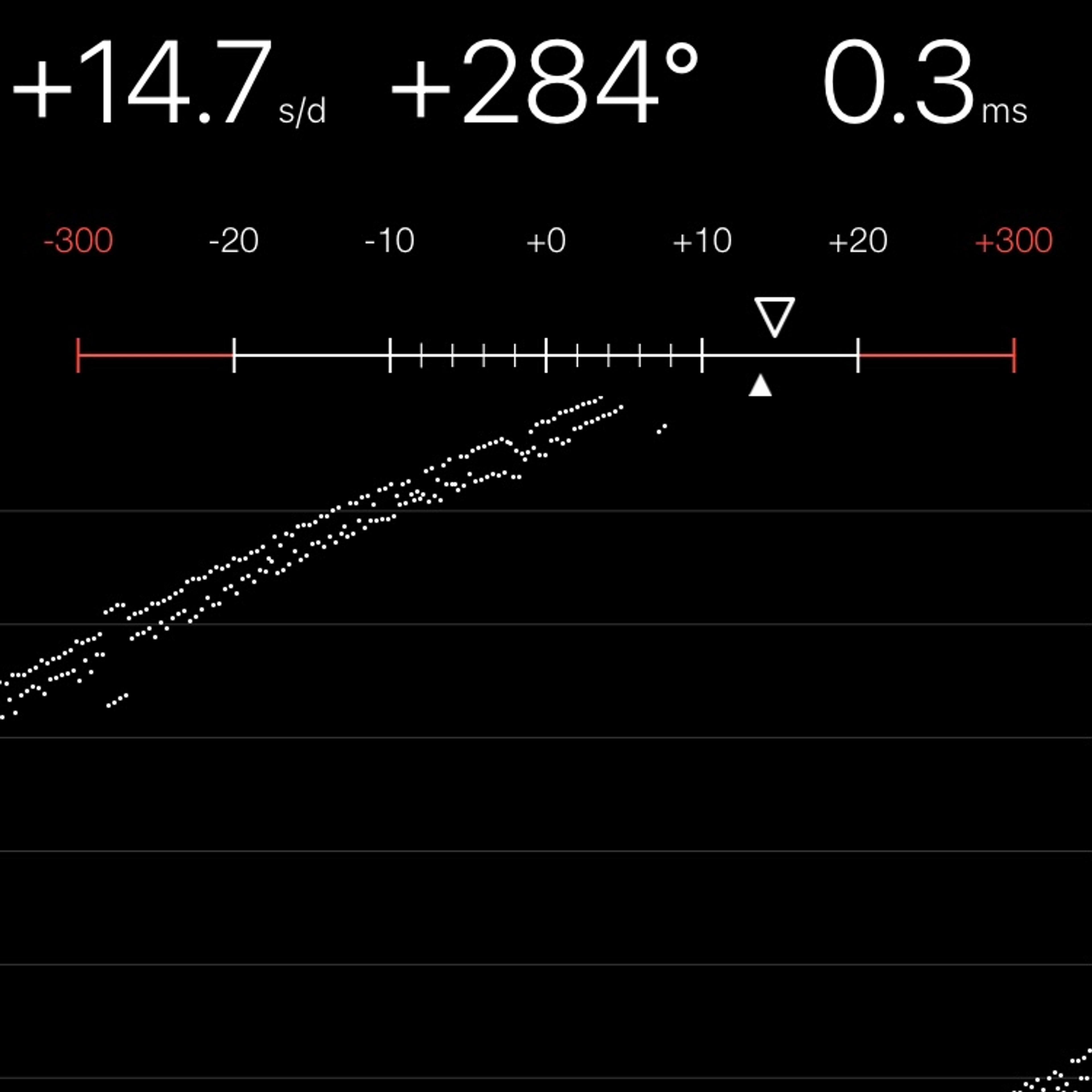 TIMING MACHINE READOUT