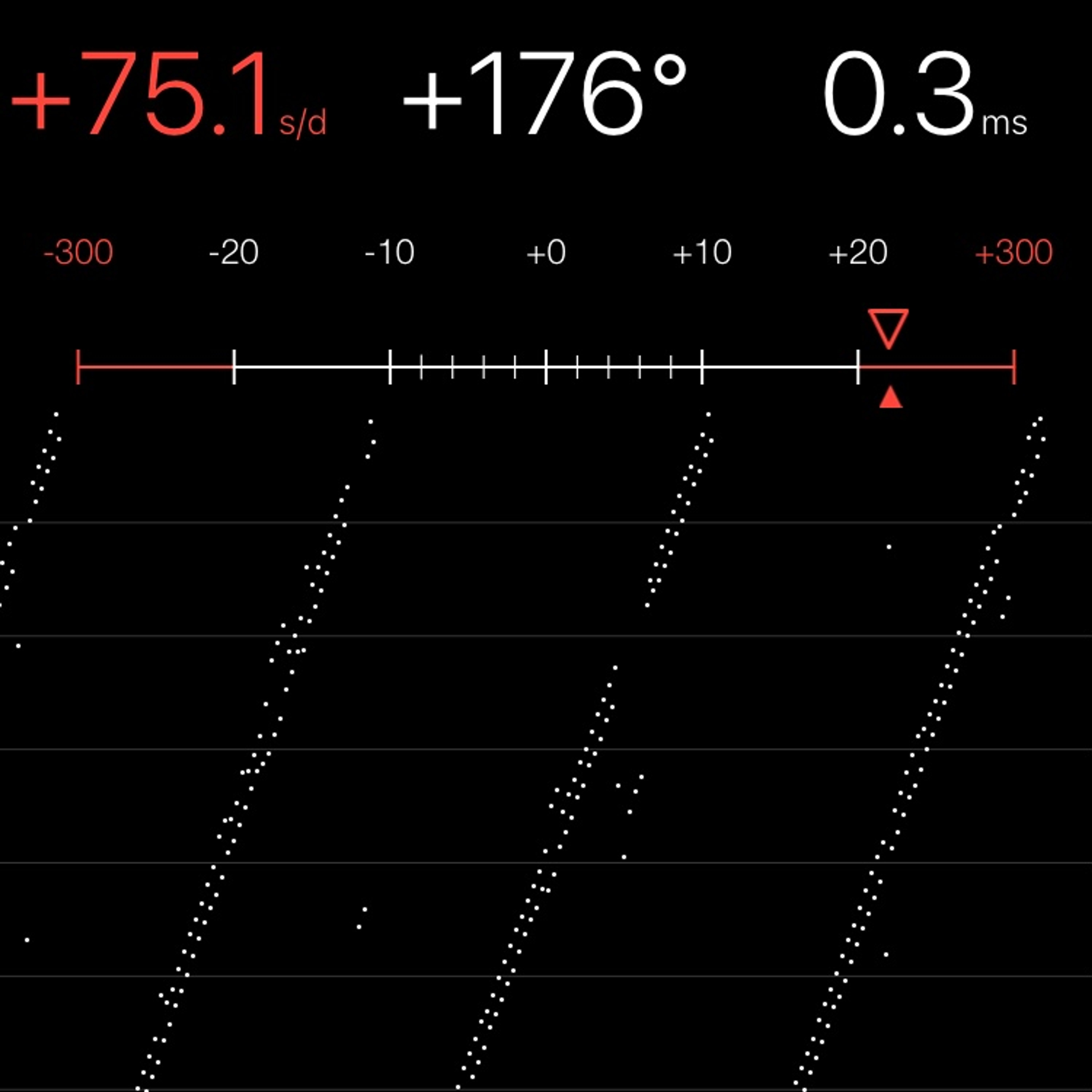 TIMING MACHINE READOUT