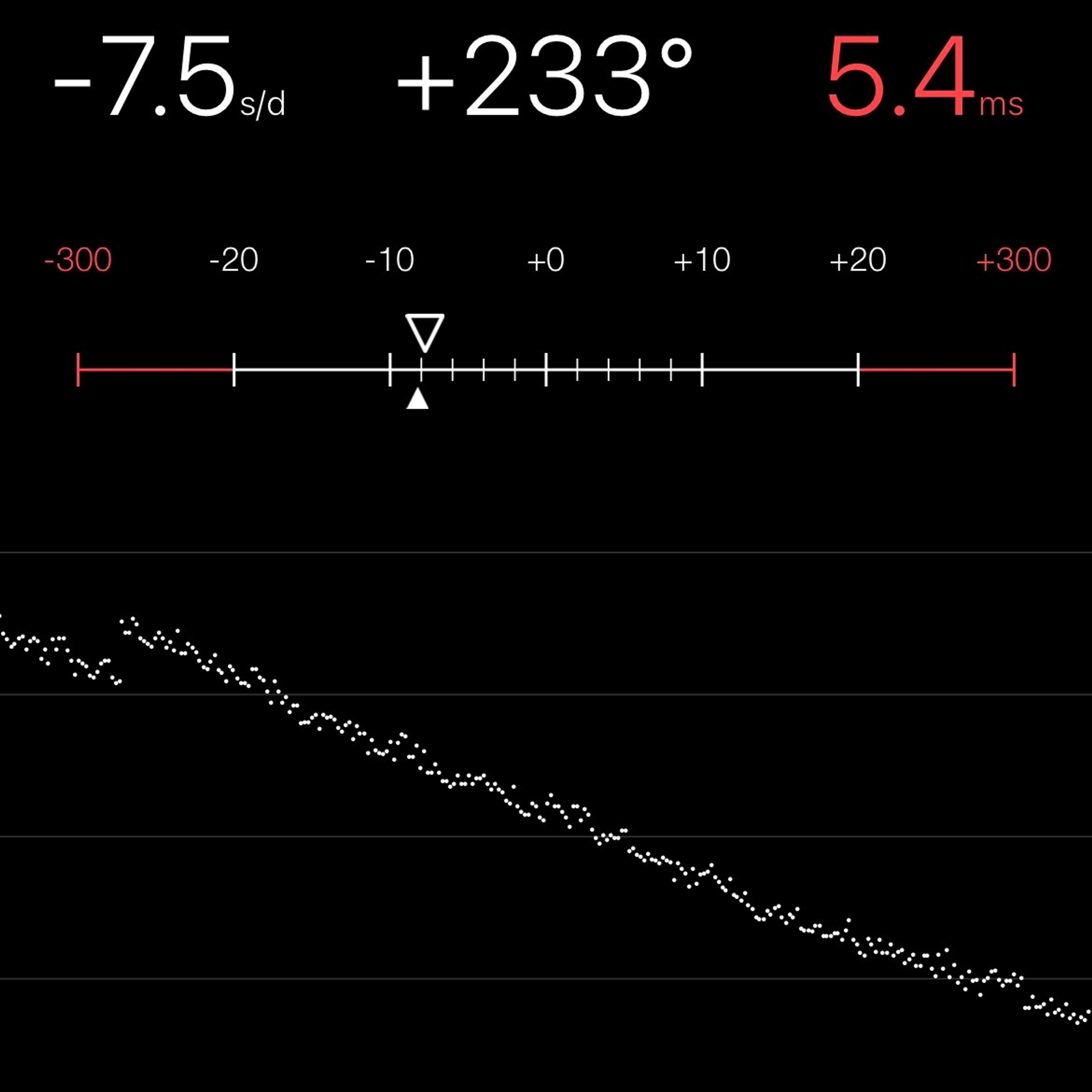 TIMING MACHINE READOUT