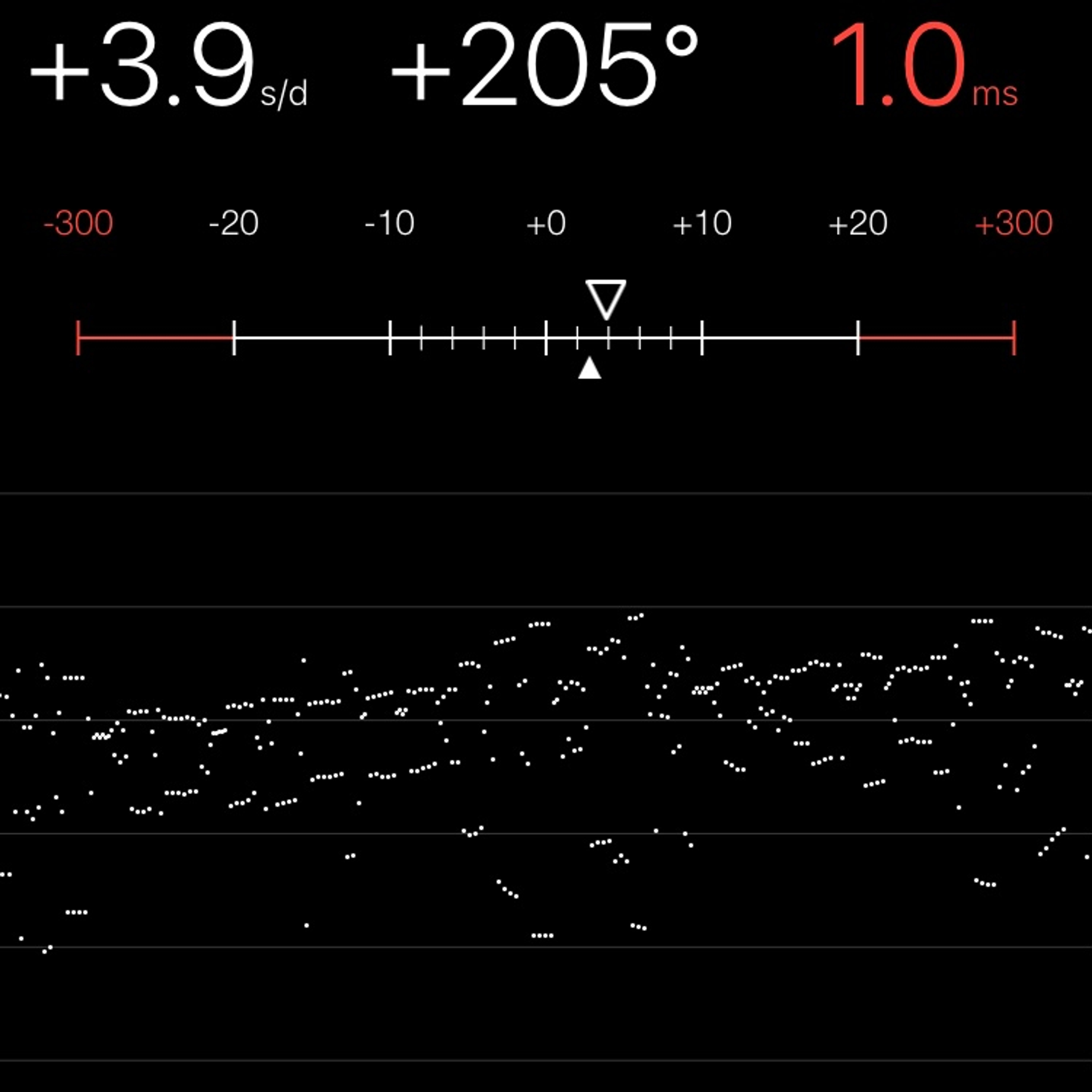 TIMING MACHINE READOUT