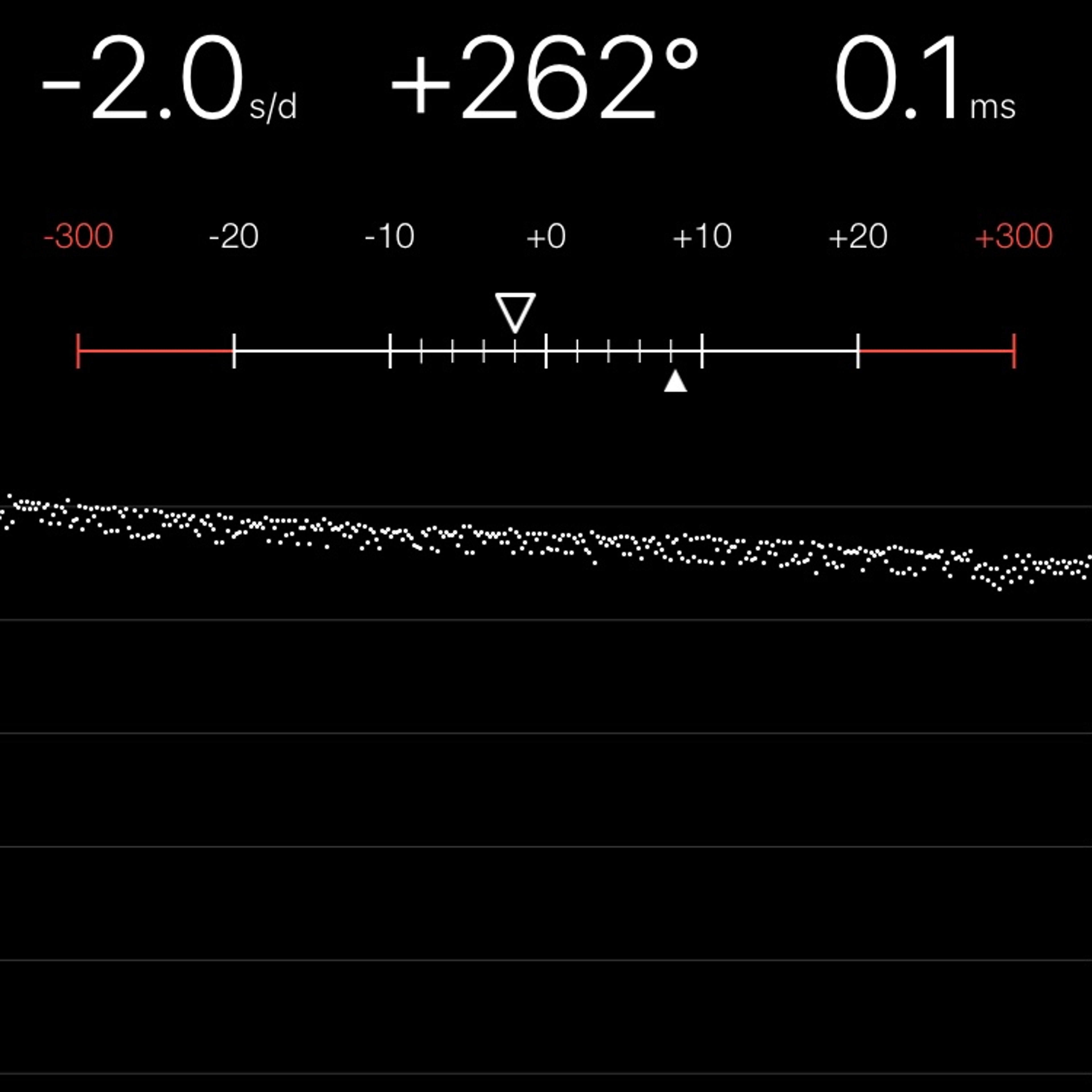 TIMING MACHINE READOUT