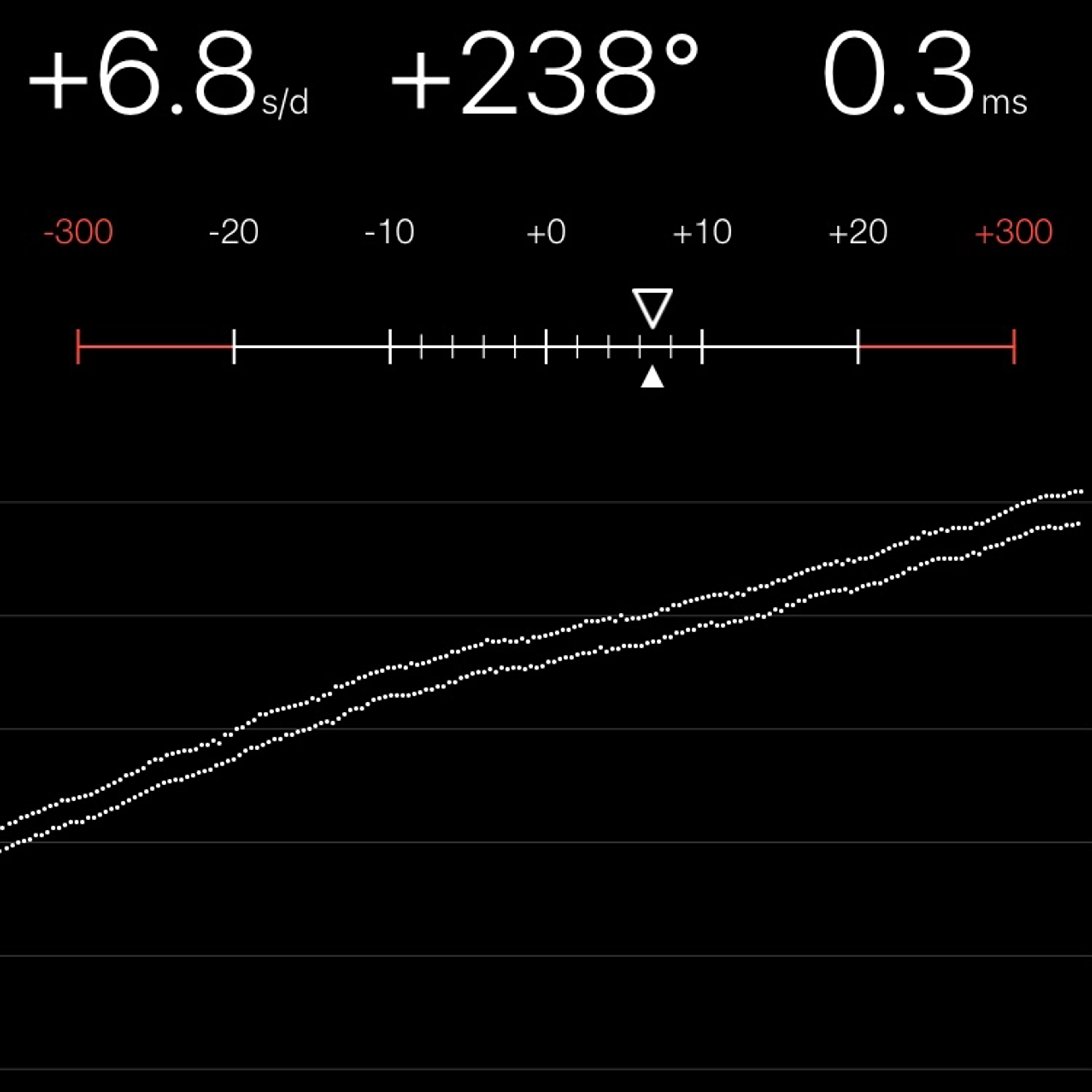 TIMING MACHINE READOUT