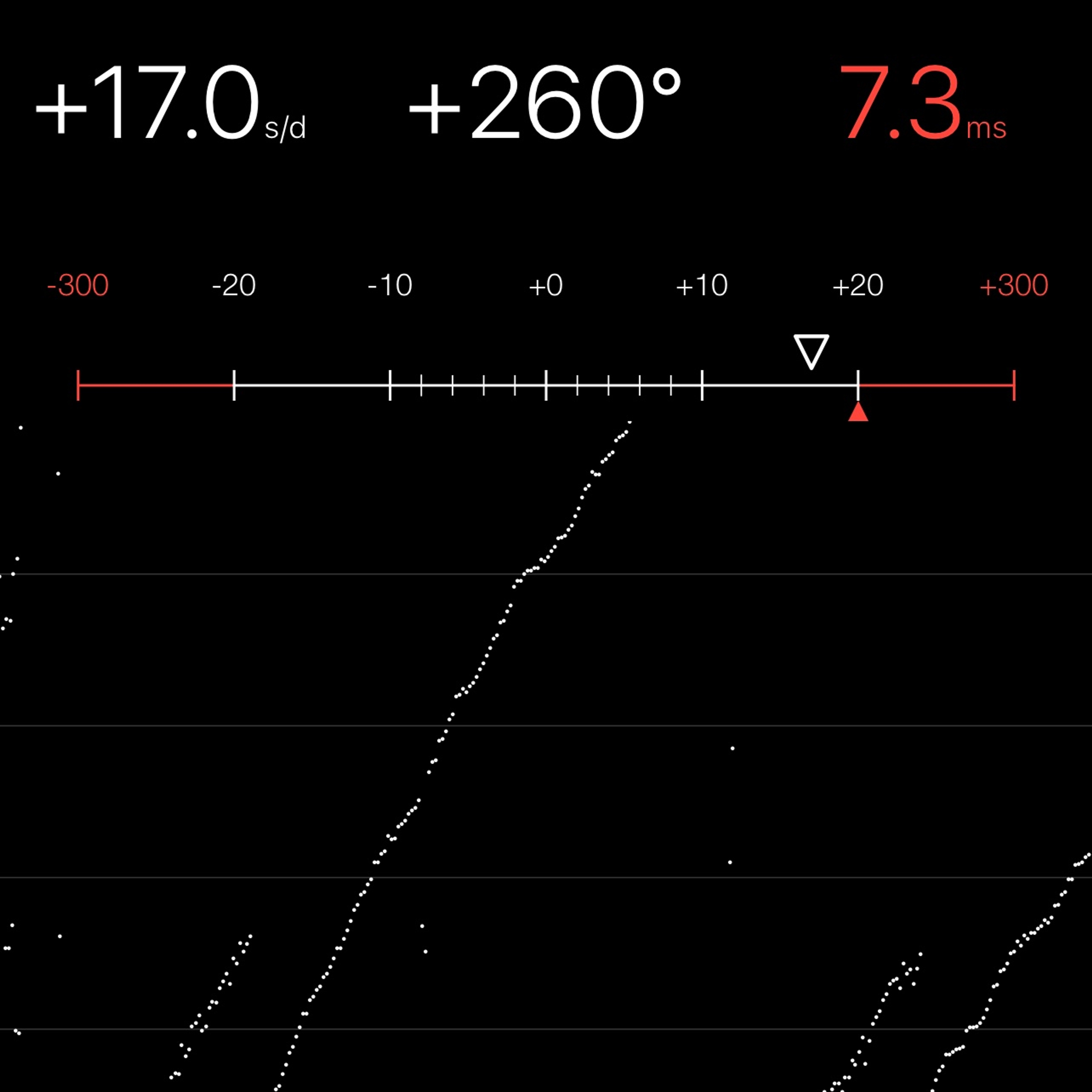 TIMING MACHINE READOUT