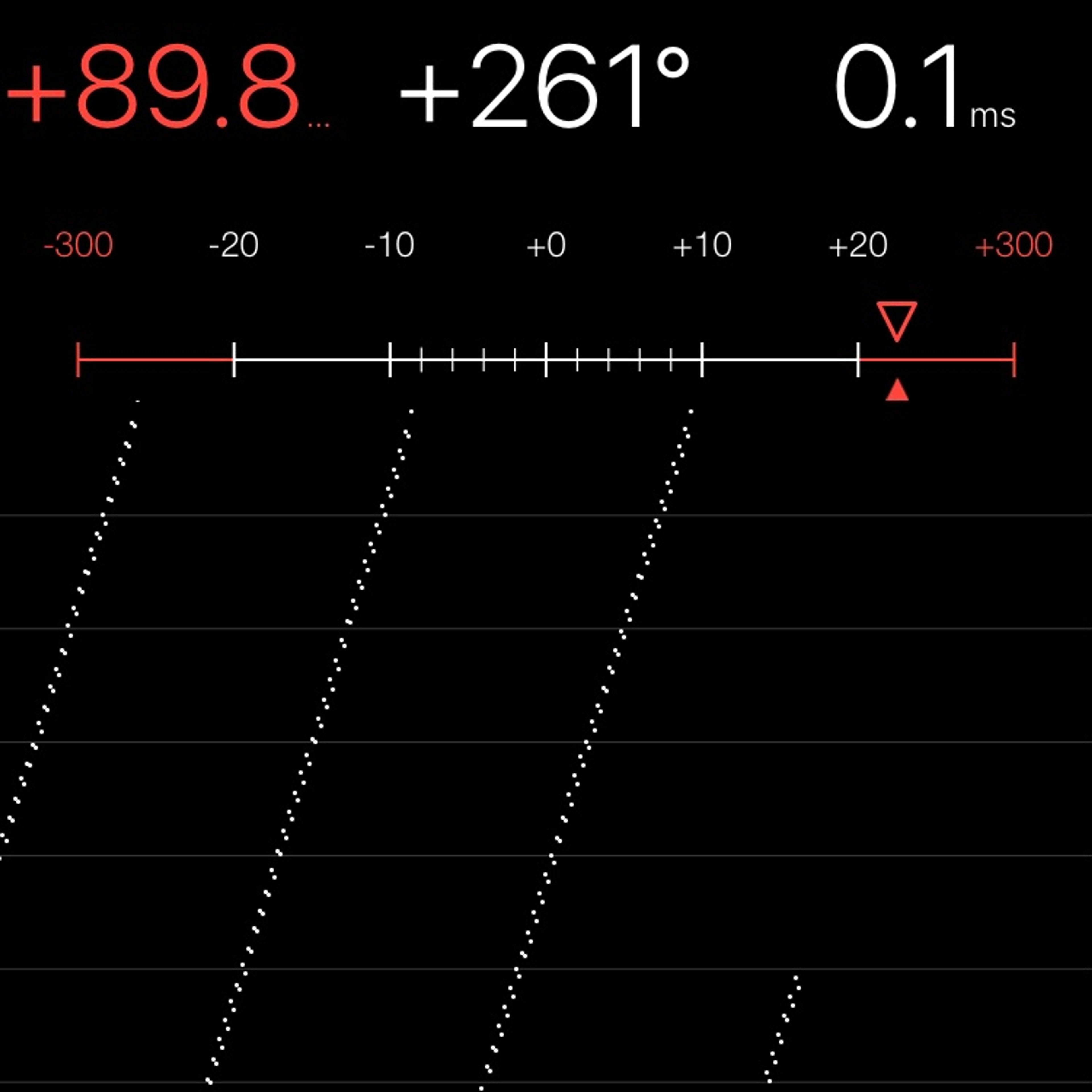 TIMING MACHINE READOUT