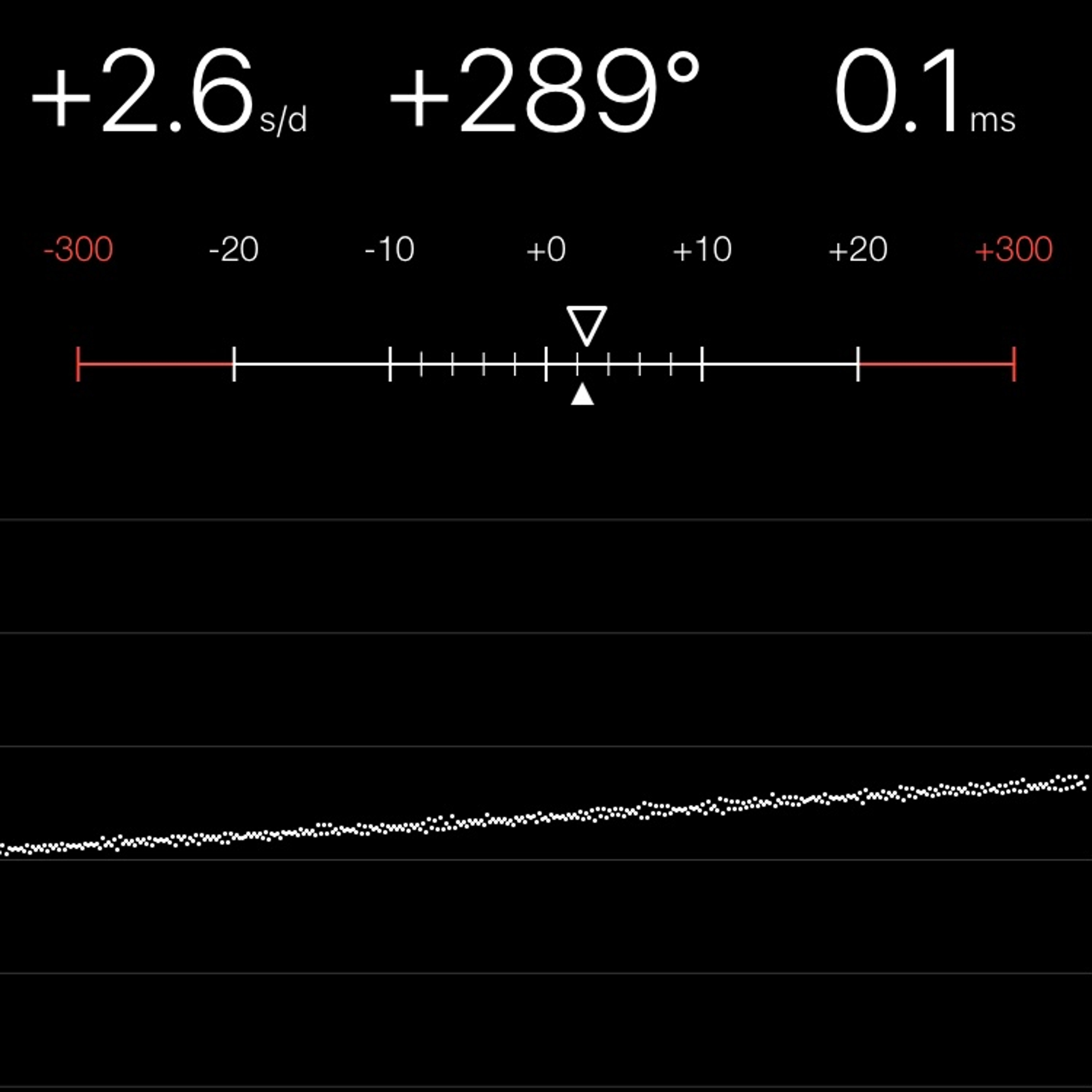 TIMING MACHINE READOUT