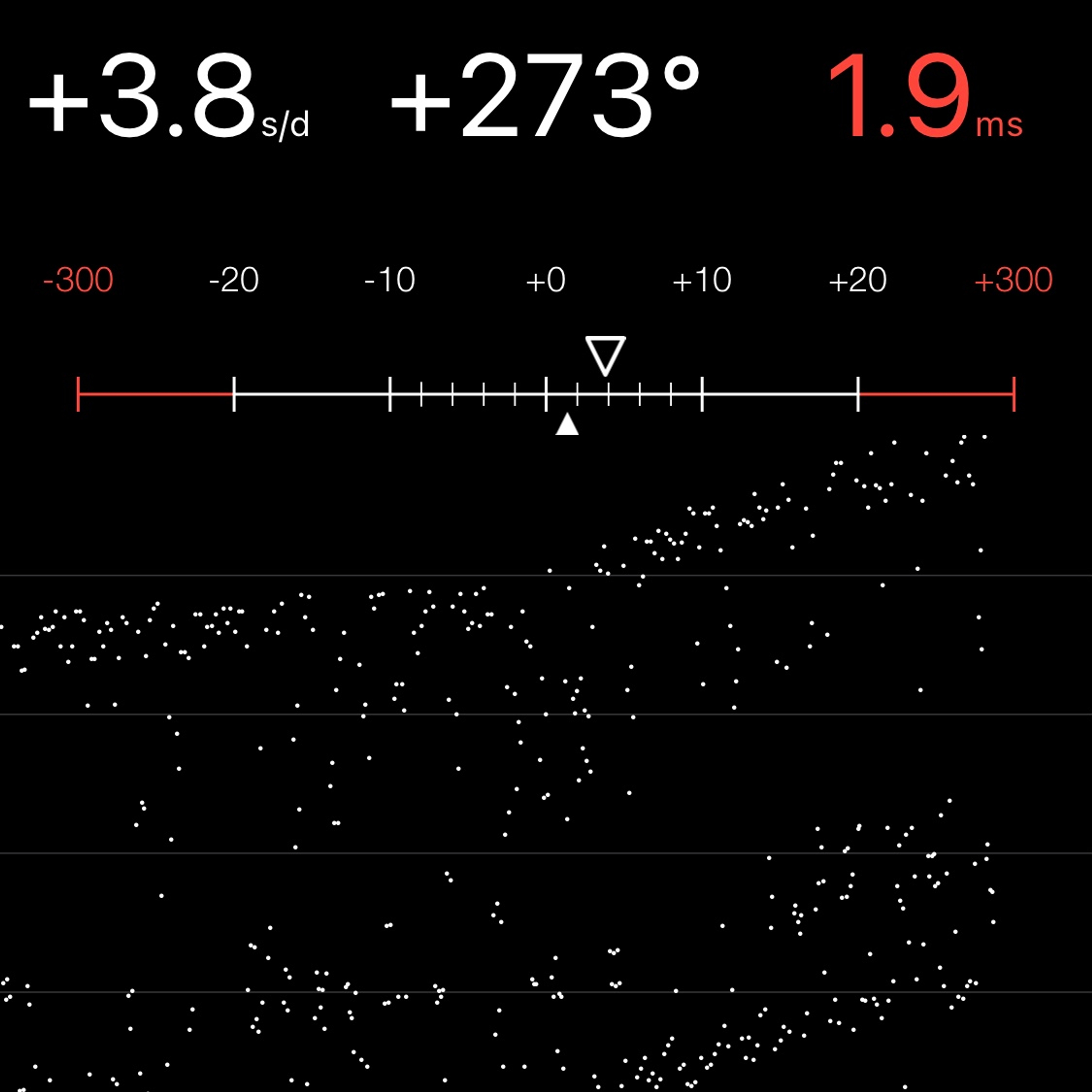 TIMING MACHINE READOUT