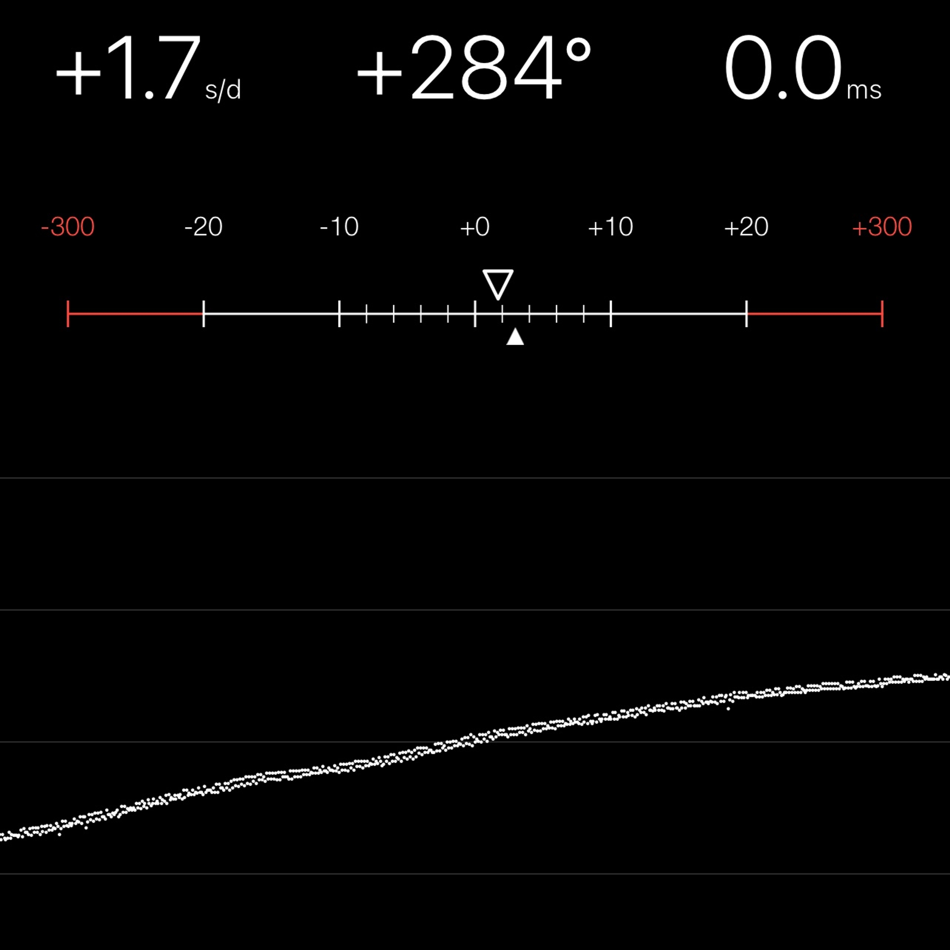 TIMING MACHINE READOUT