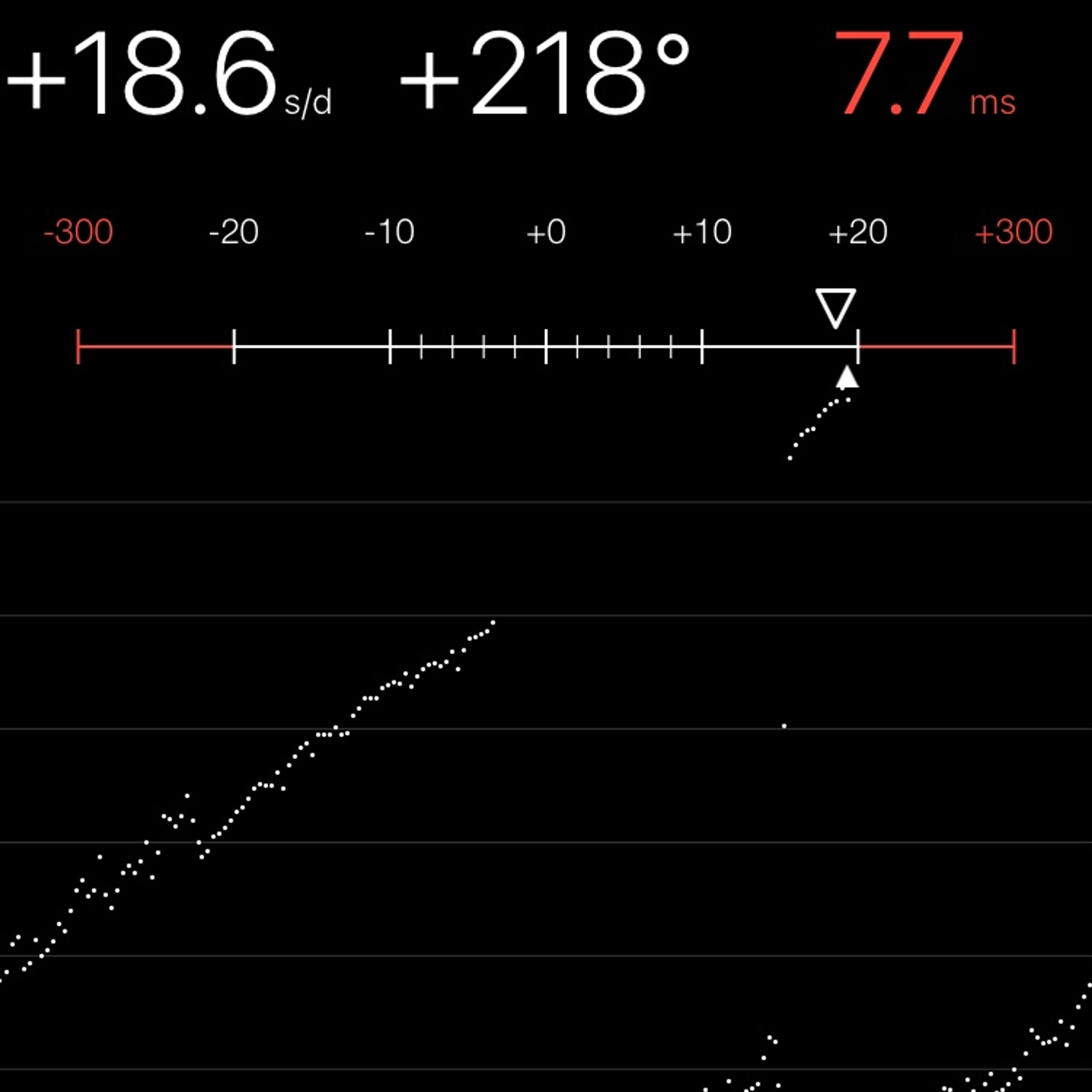 TIMING MACHINE READOUT