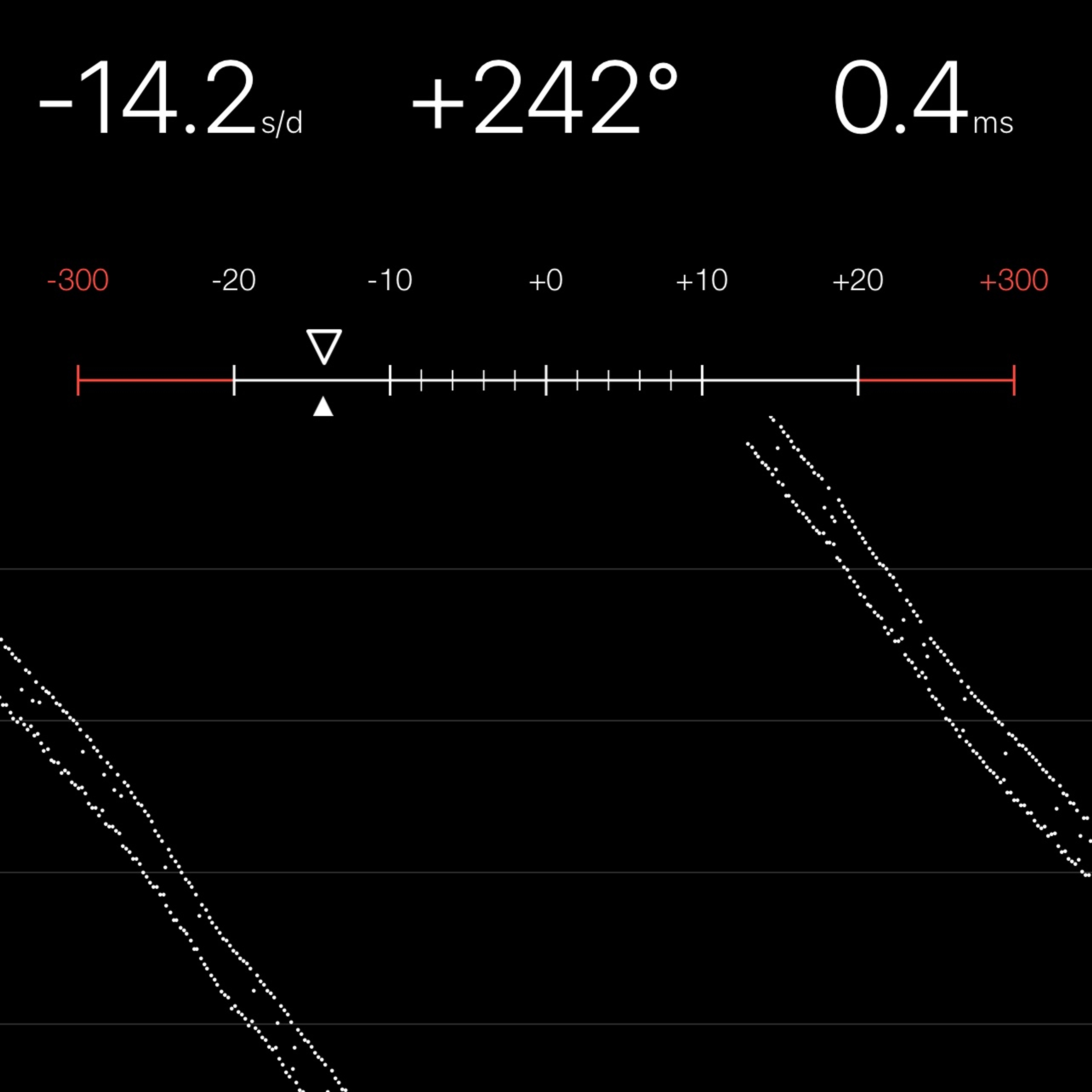 TIMING MACHINE READOUT