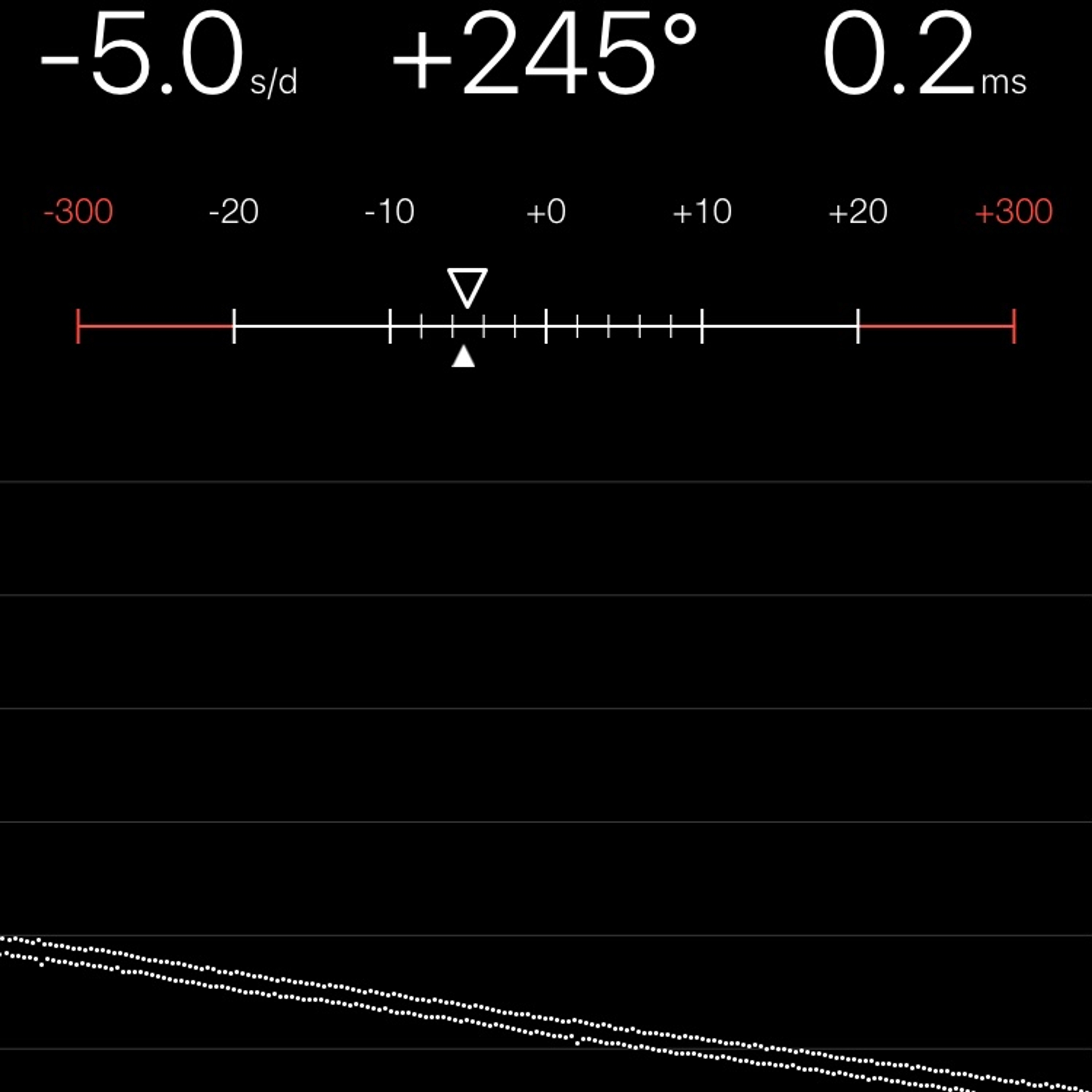 TIMING MACHINE READOUT