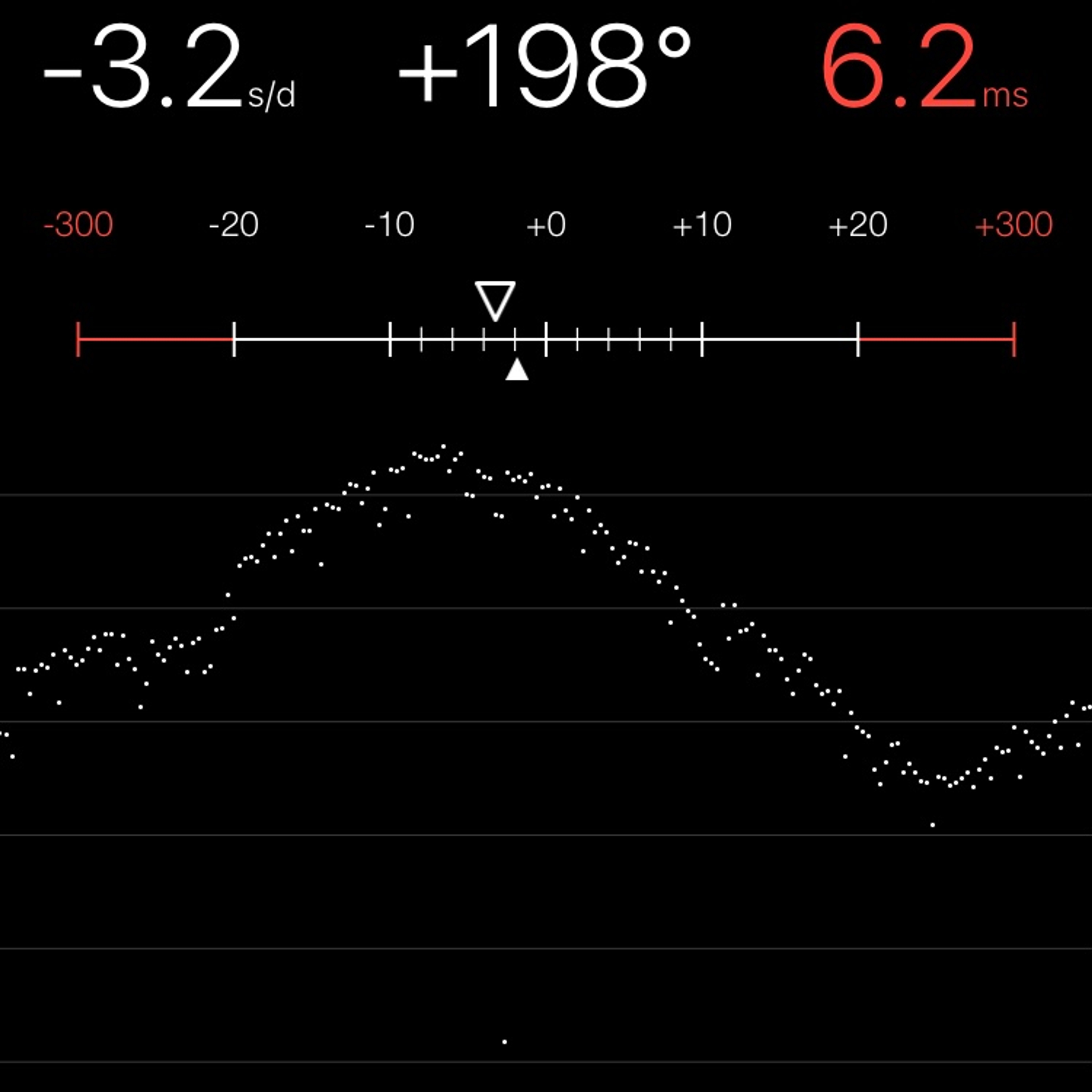 TIMING MACHINE READOUT