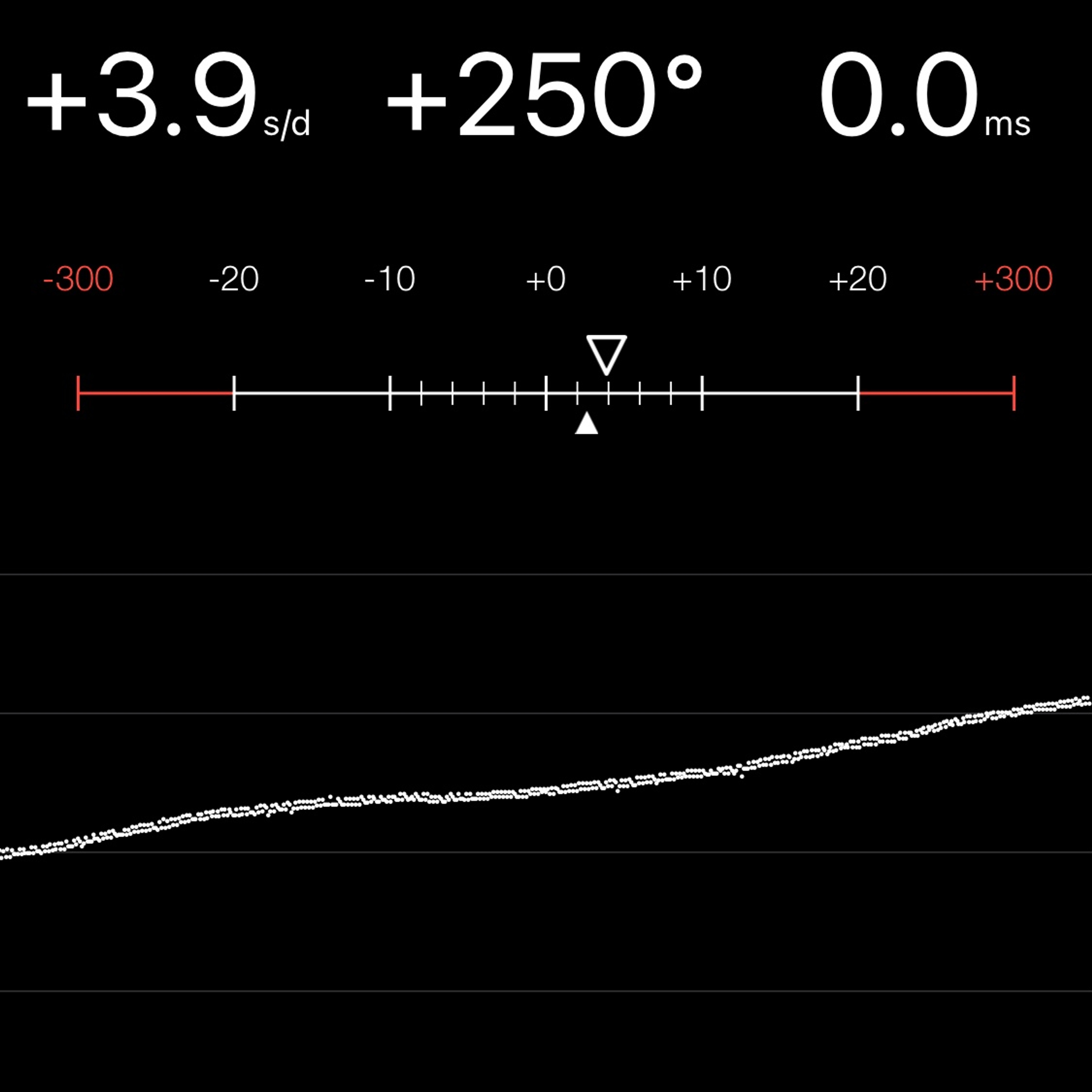 TIMING MACHINE READOUT