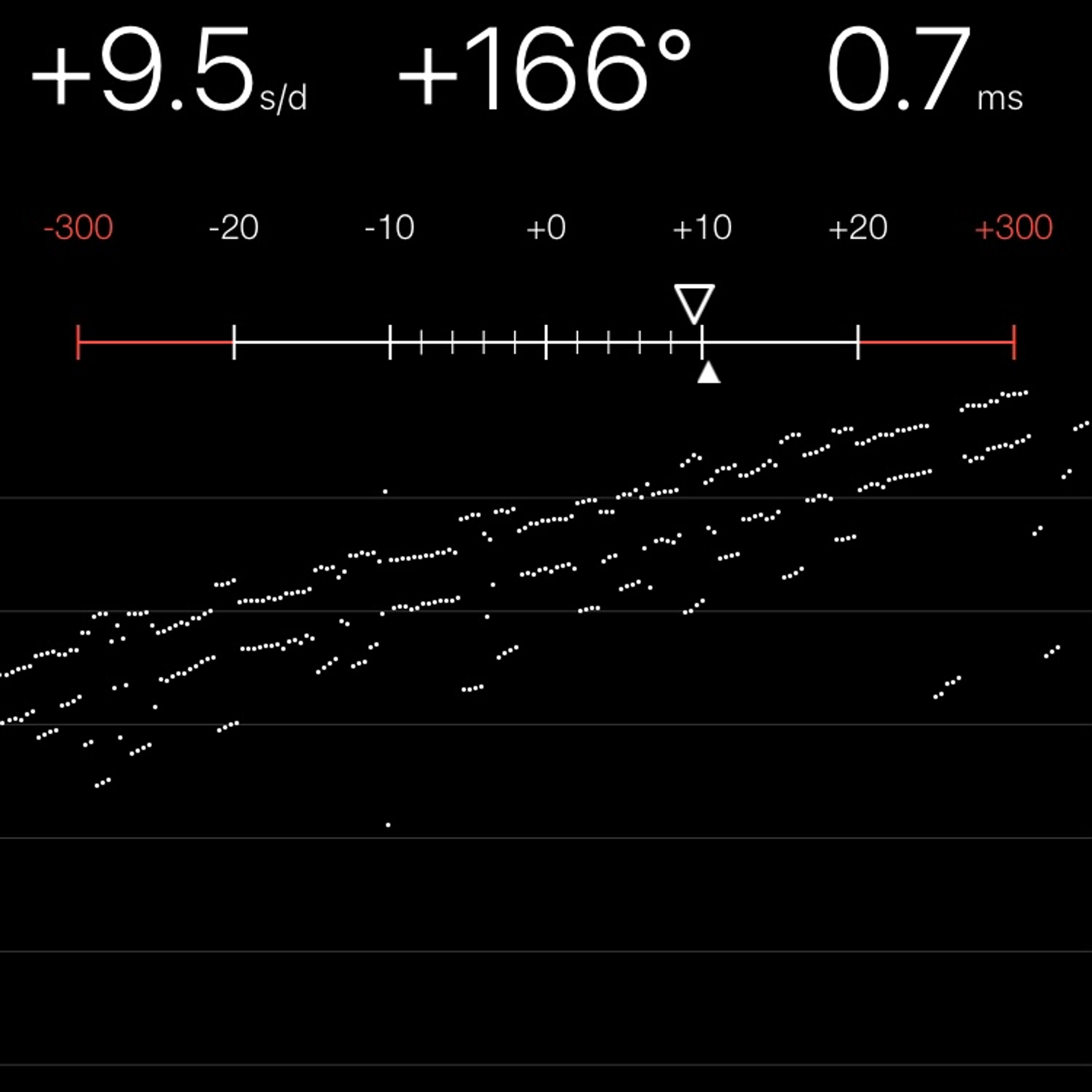 TIMING MACHINE READOUT
