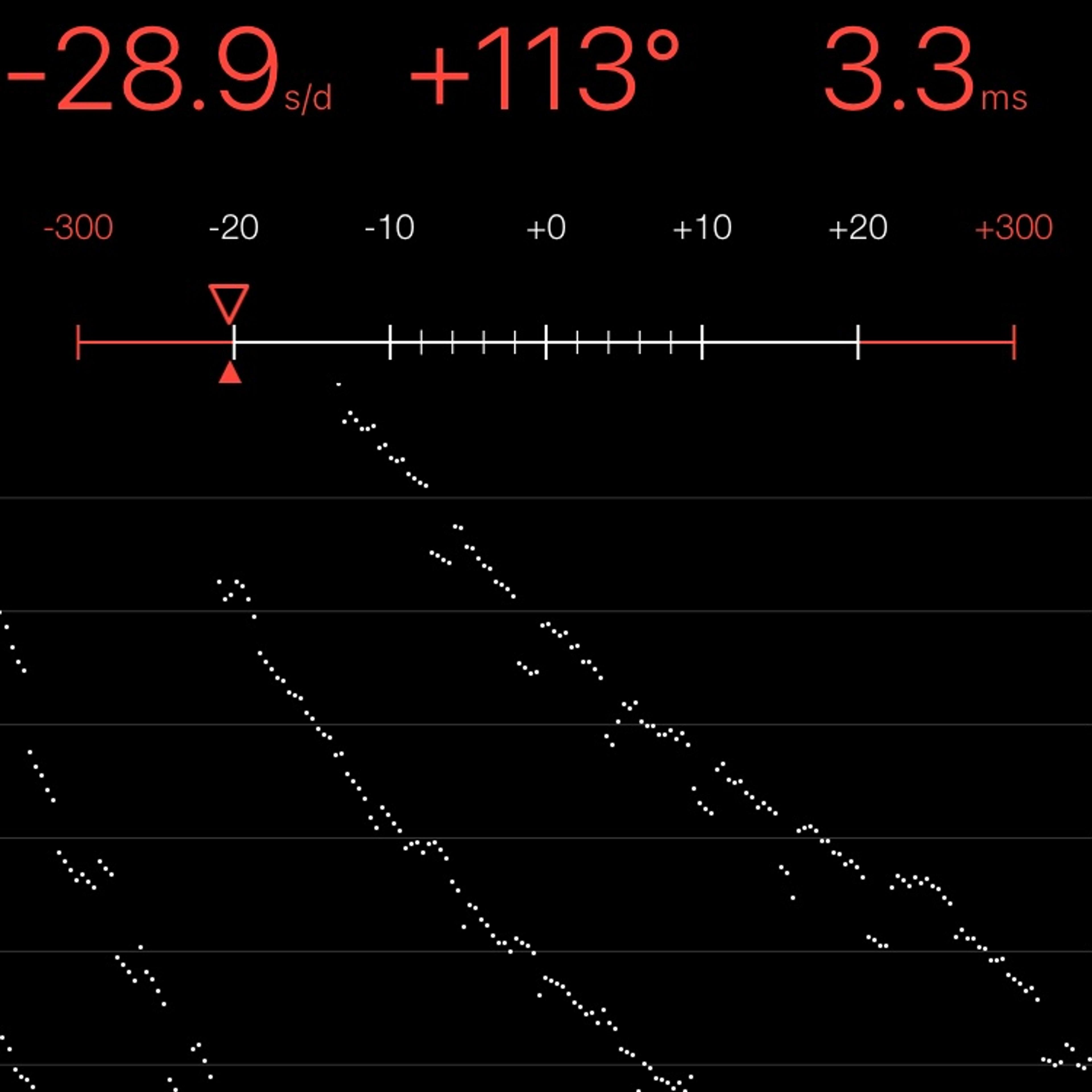 TIMING MACHINE READOUT