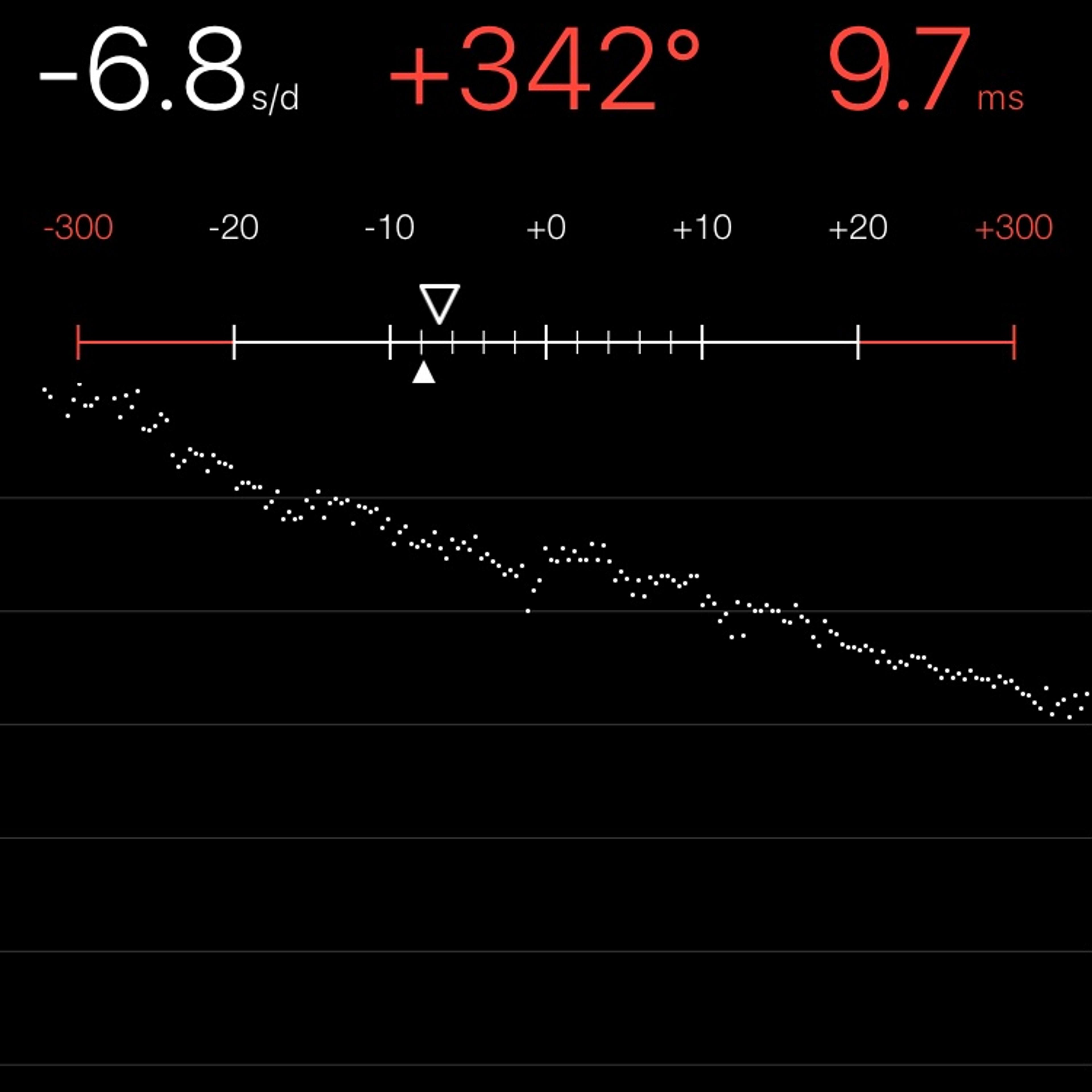 TIMING MACHINE READOUT