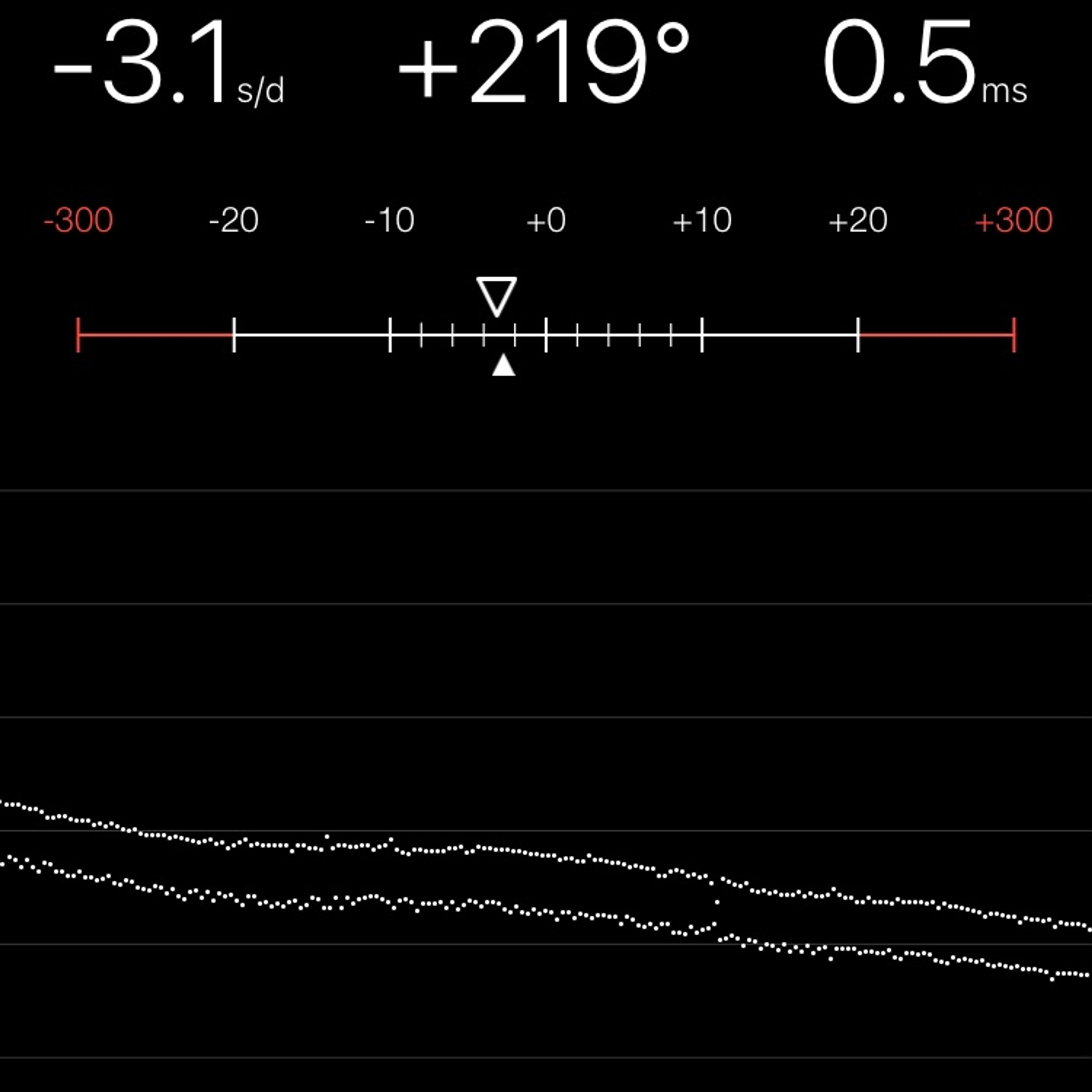 TIMING MACHINE READOUT
