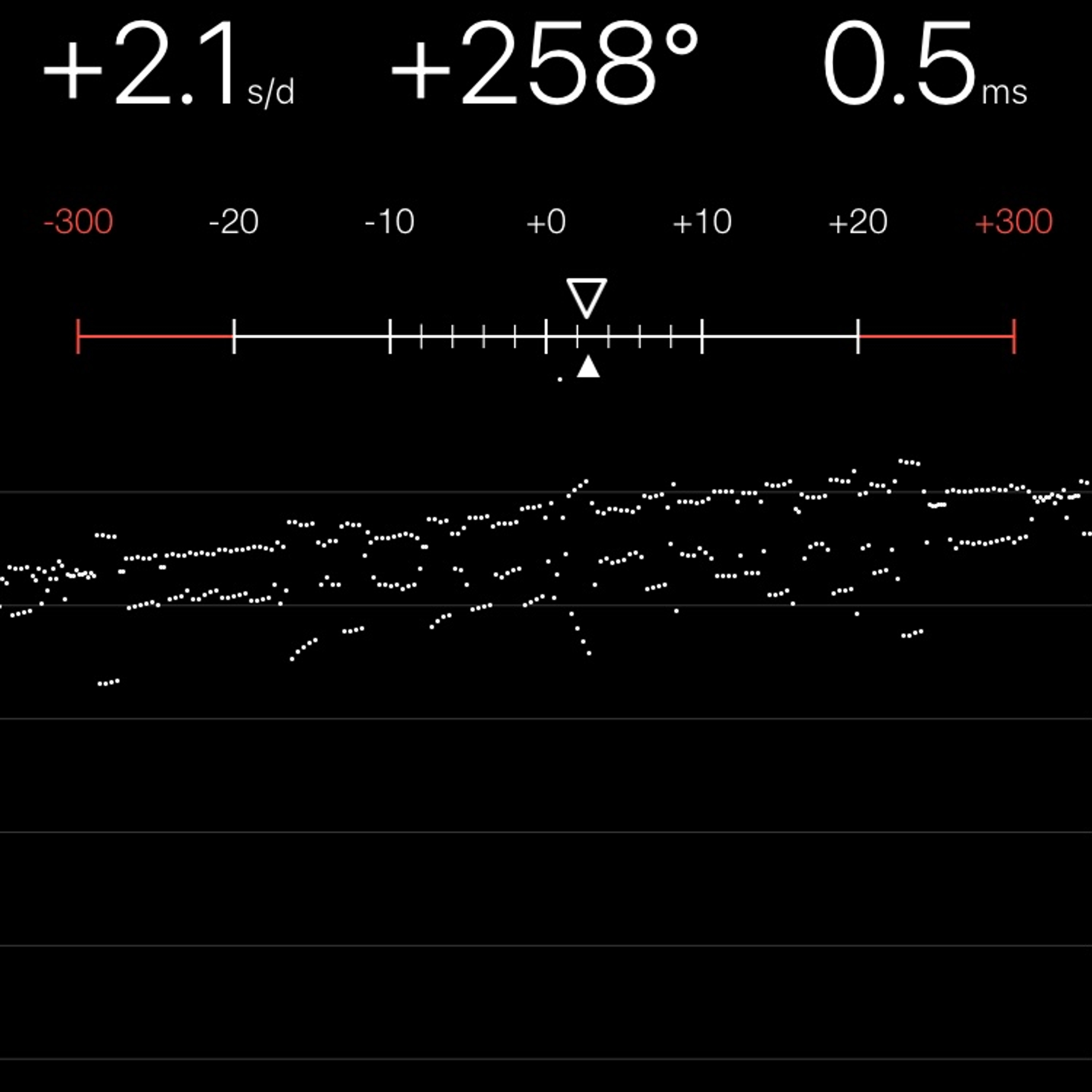 TIMING MACHINE READOUT