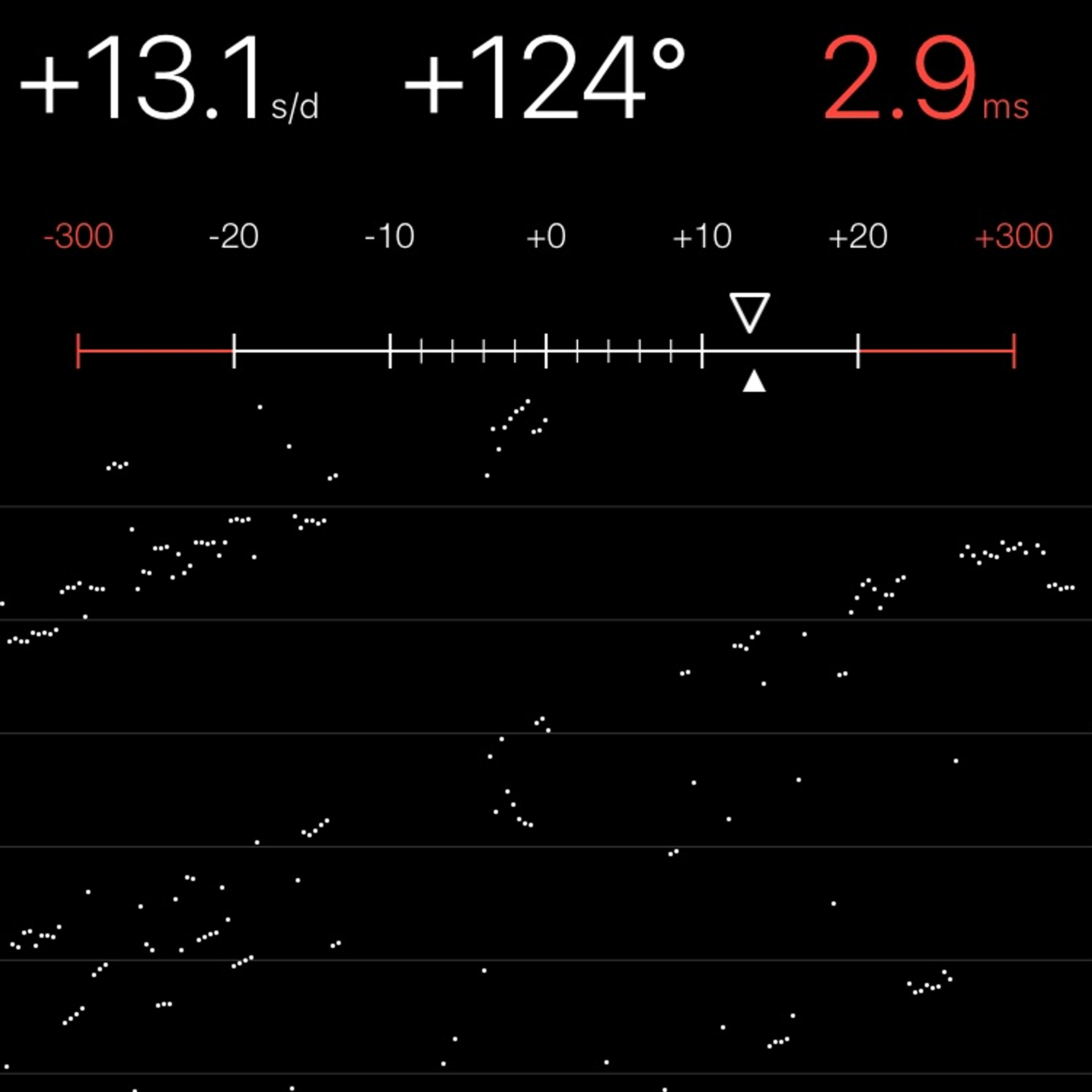 TIMING MACHINE READOUT