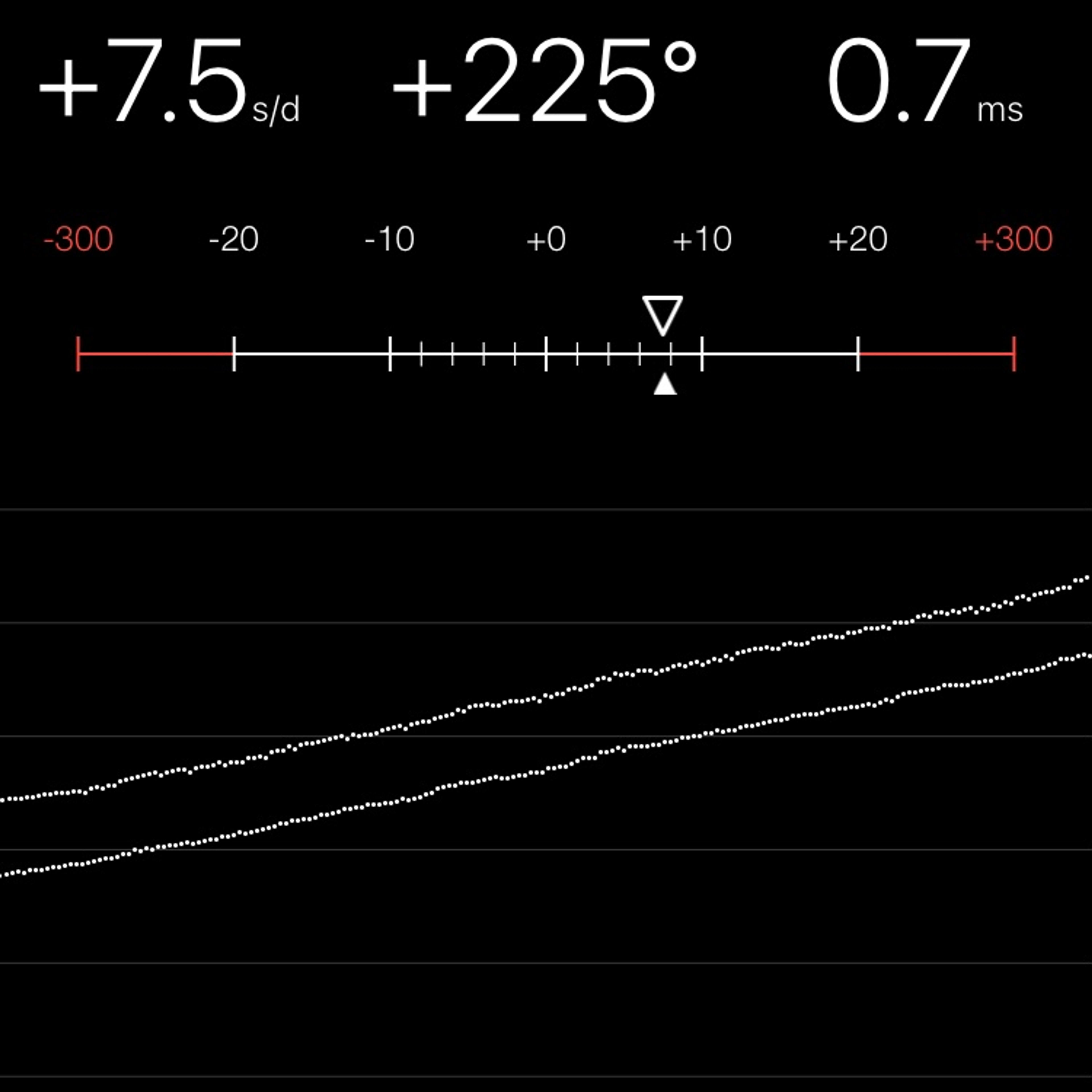TIMING MACHINE READOUT