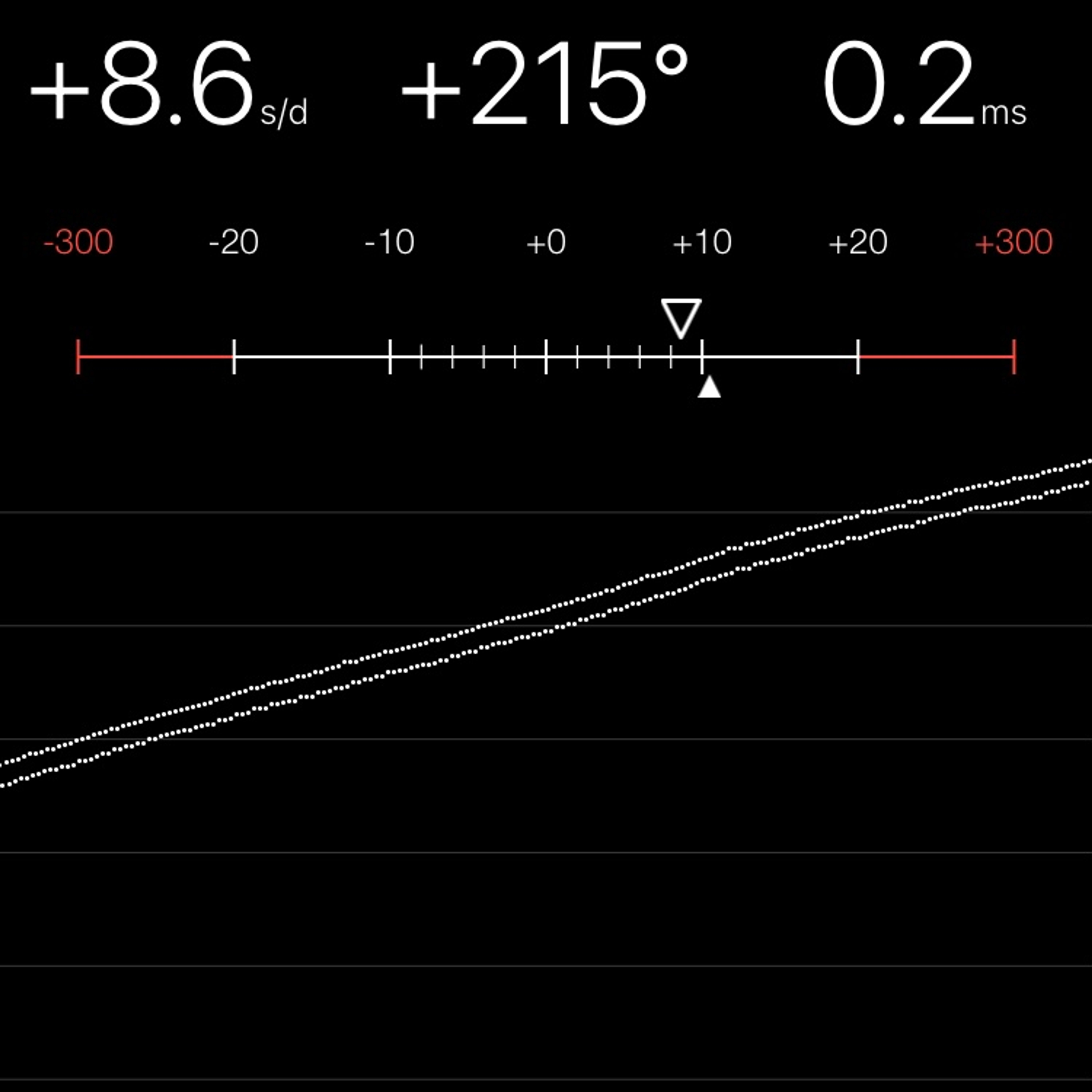 TIMING MACHINE READOUT