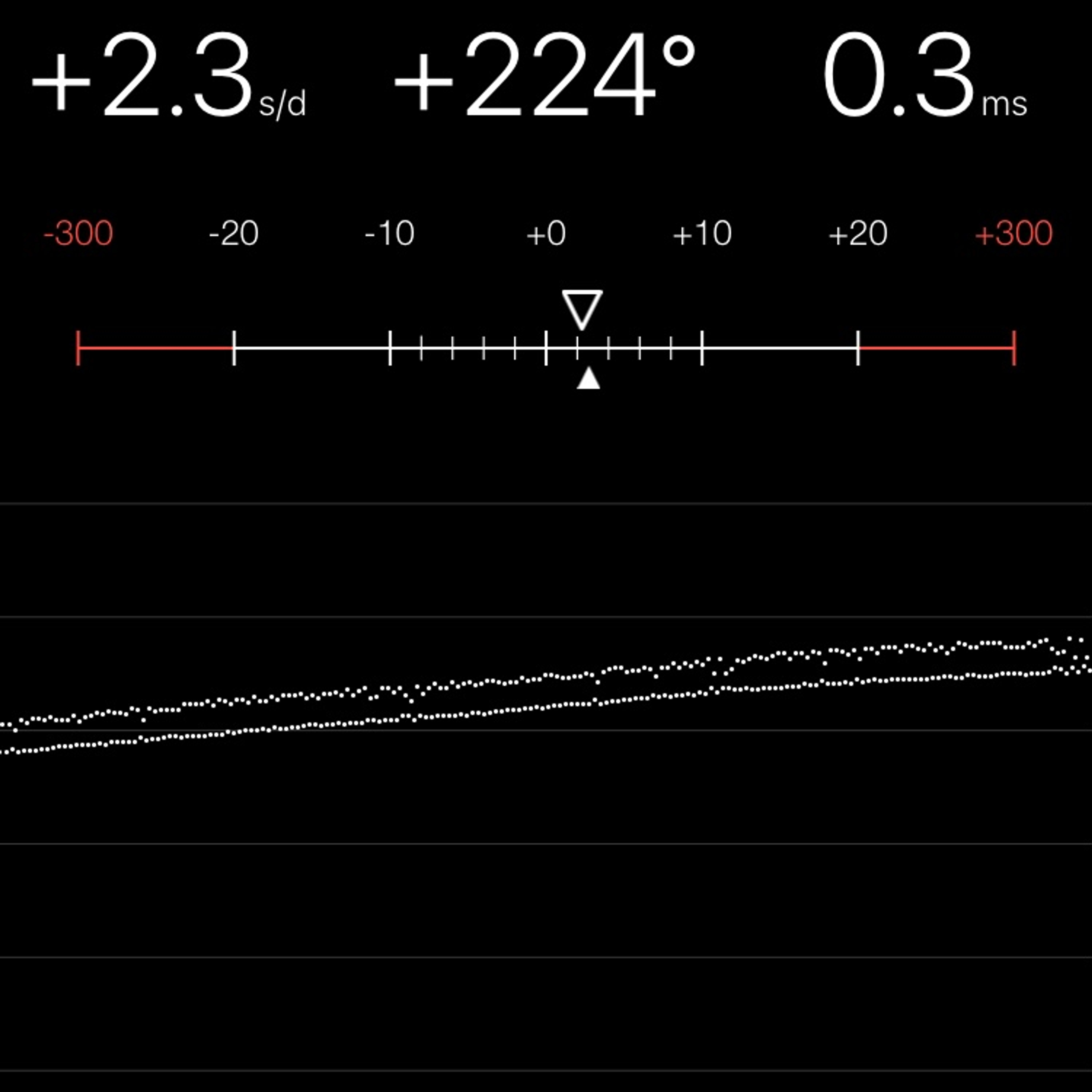 TIMING MACHINE READOUT