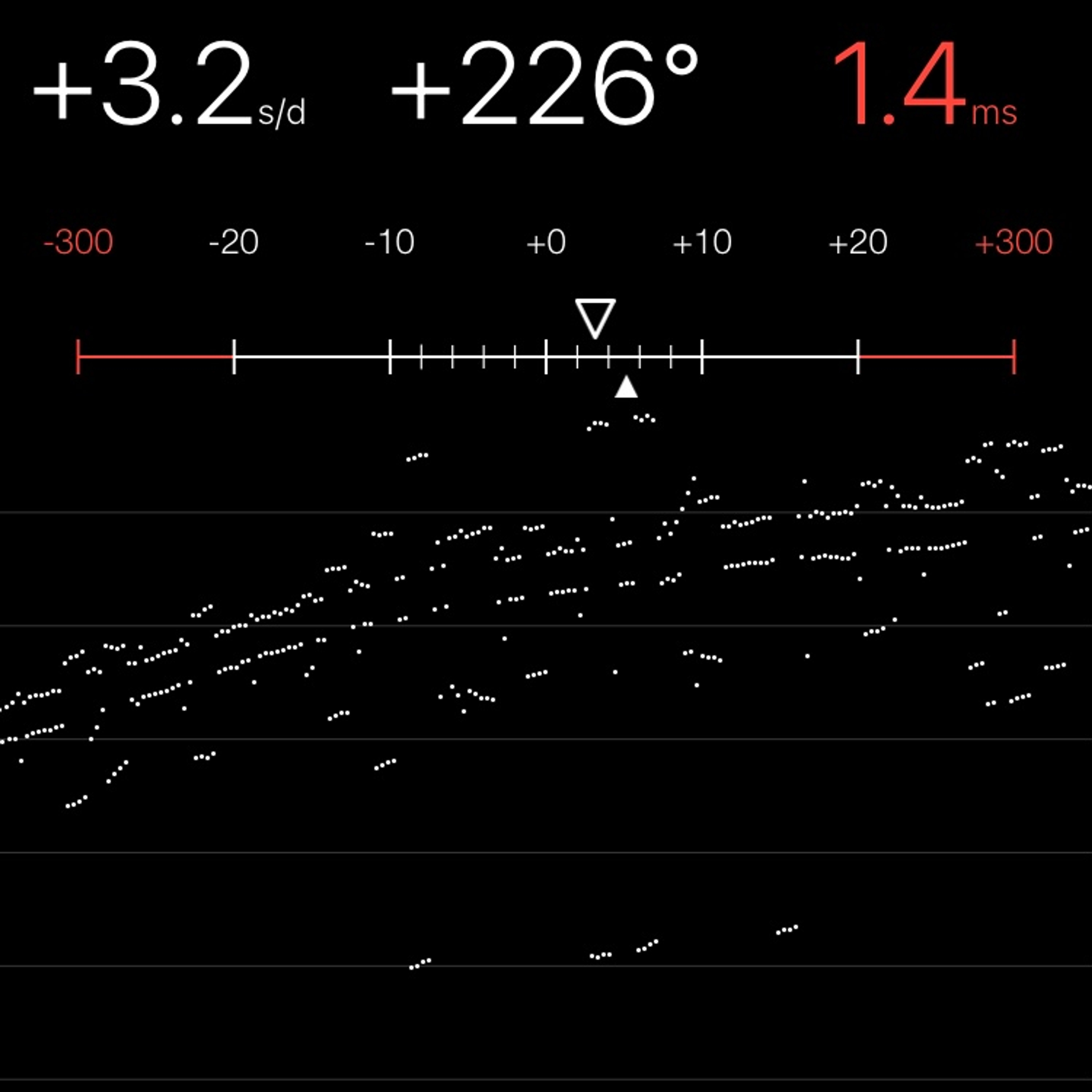TIMING MACHINE READOUT