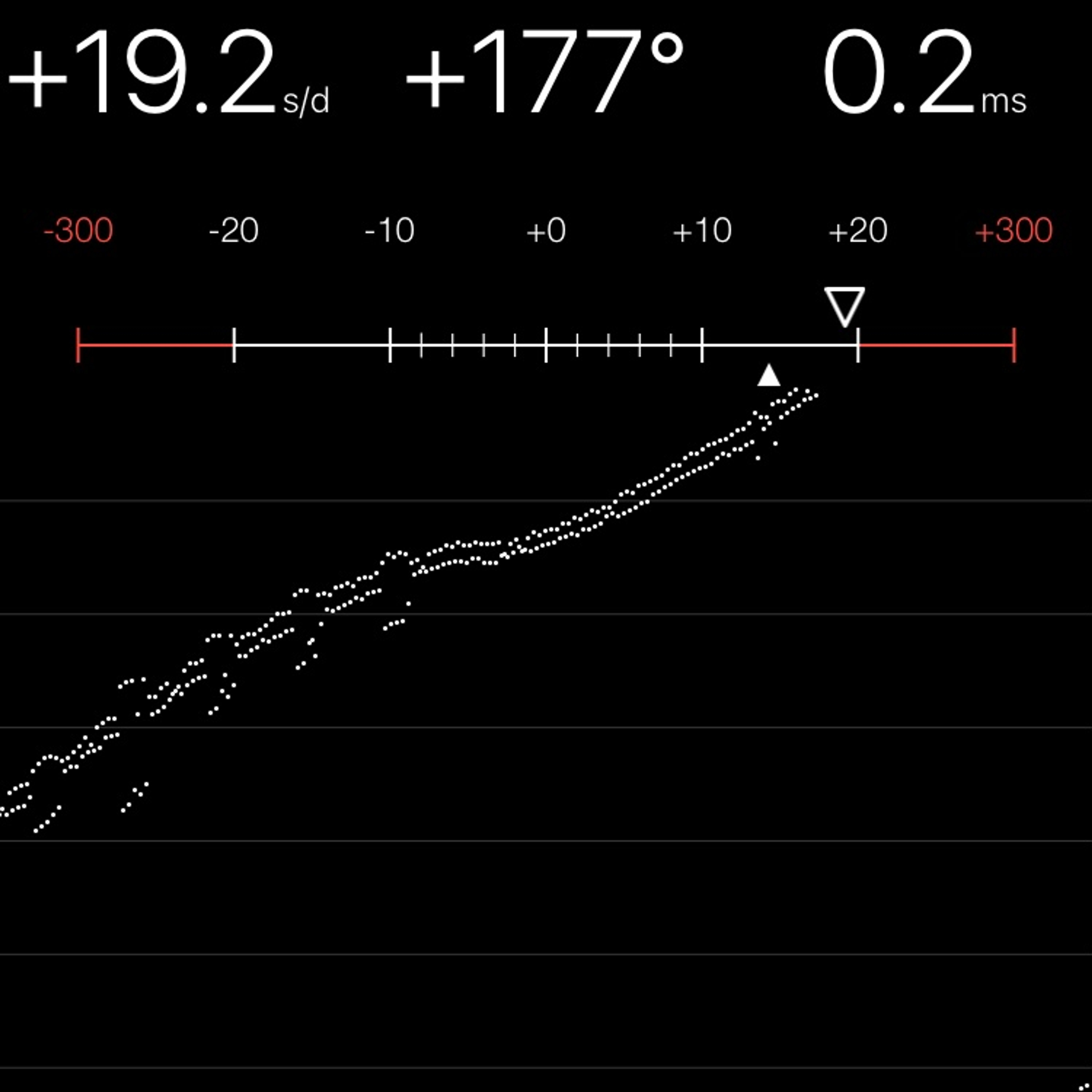 TIMING MACHINE READOUT