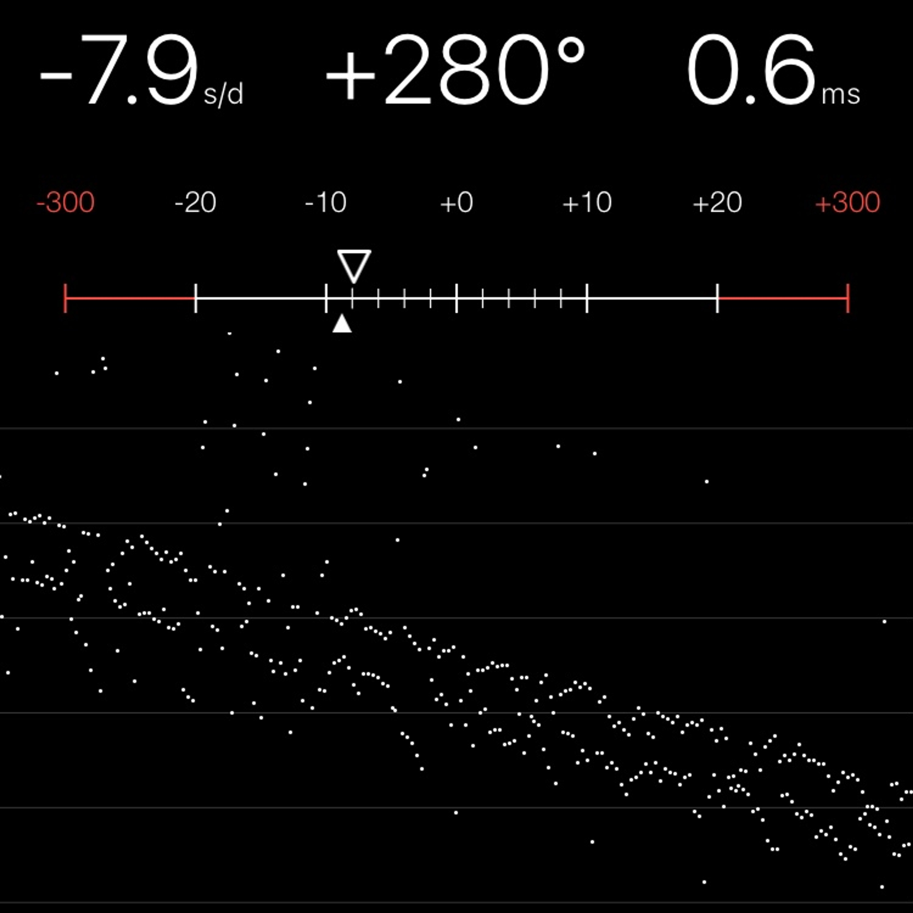 TIMING MACHINE READOUT