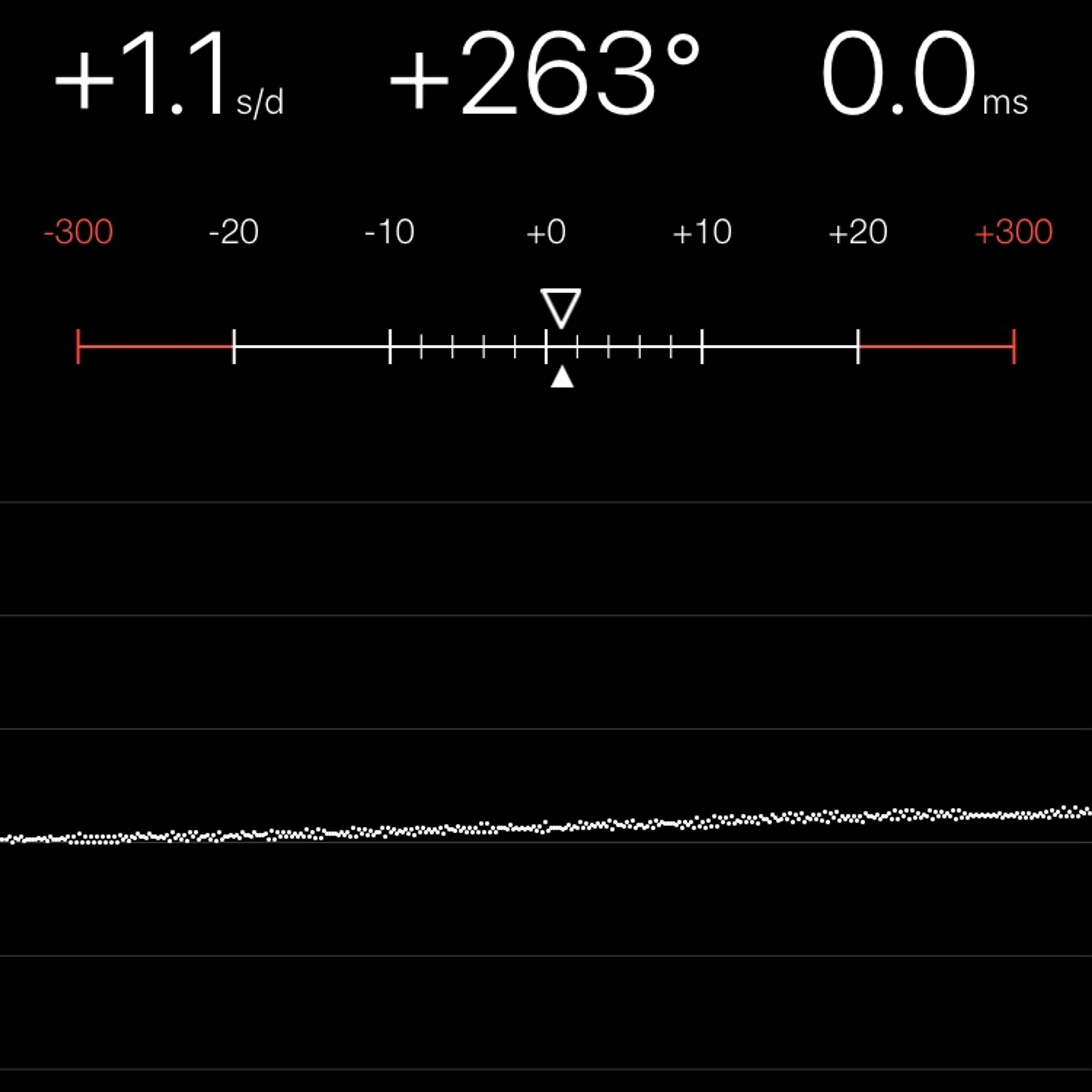 TIMING MACHINE READOUT