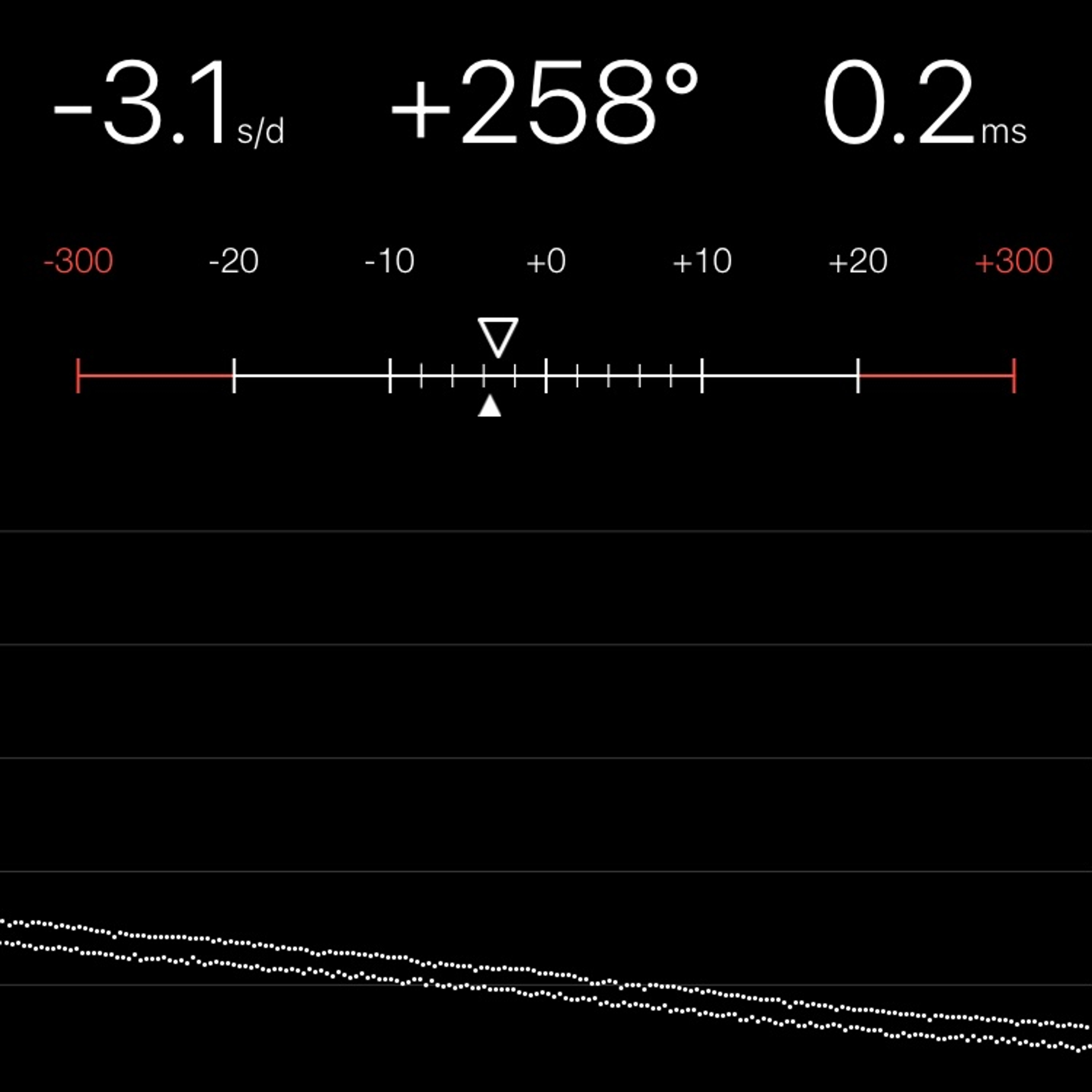 TIMING MACHINE READOUT