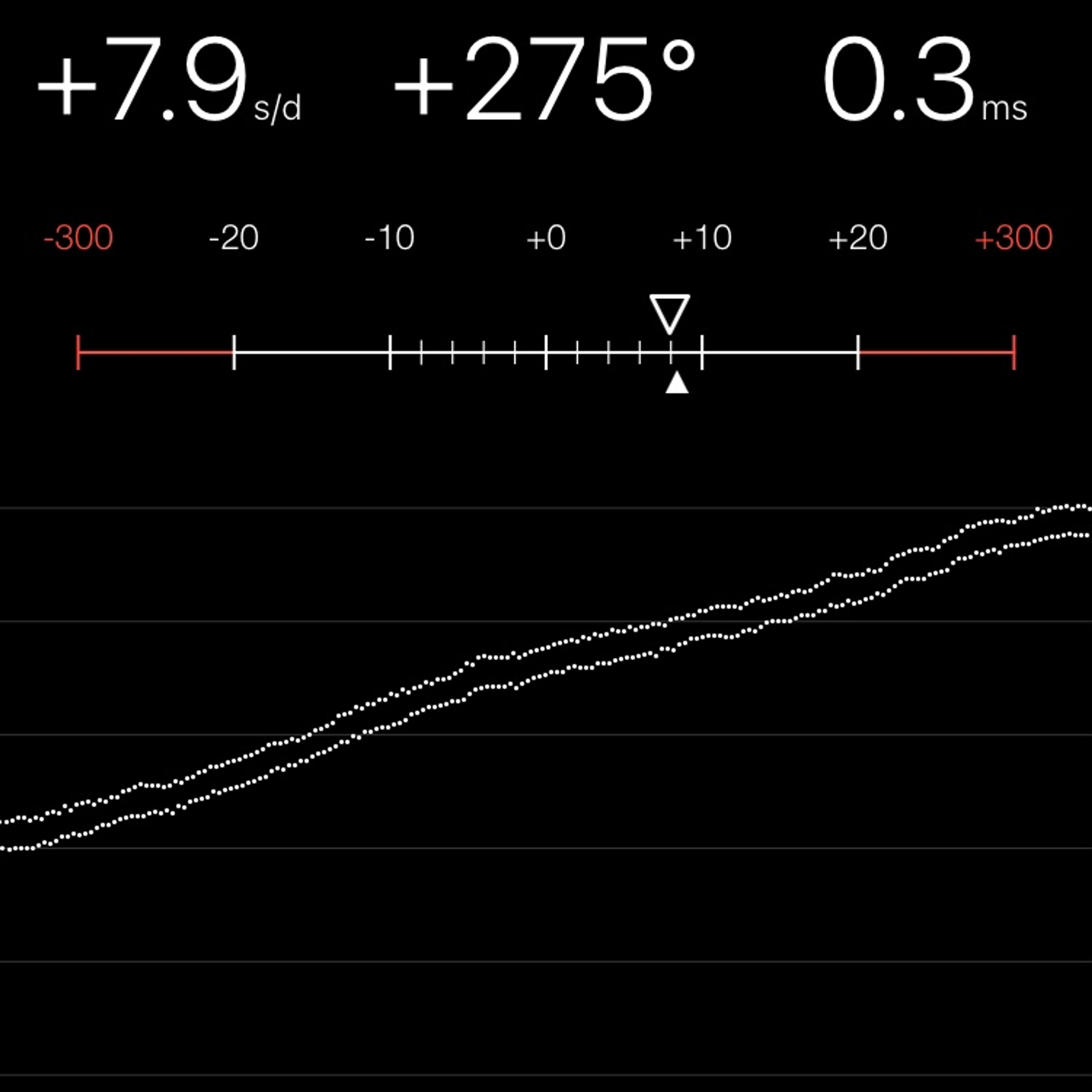 TIMING MACHINE READOUT