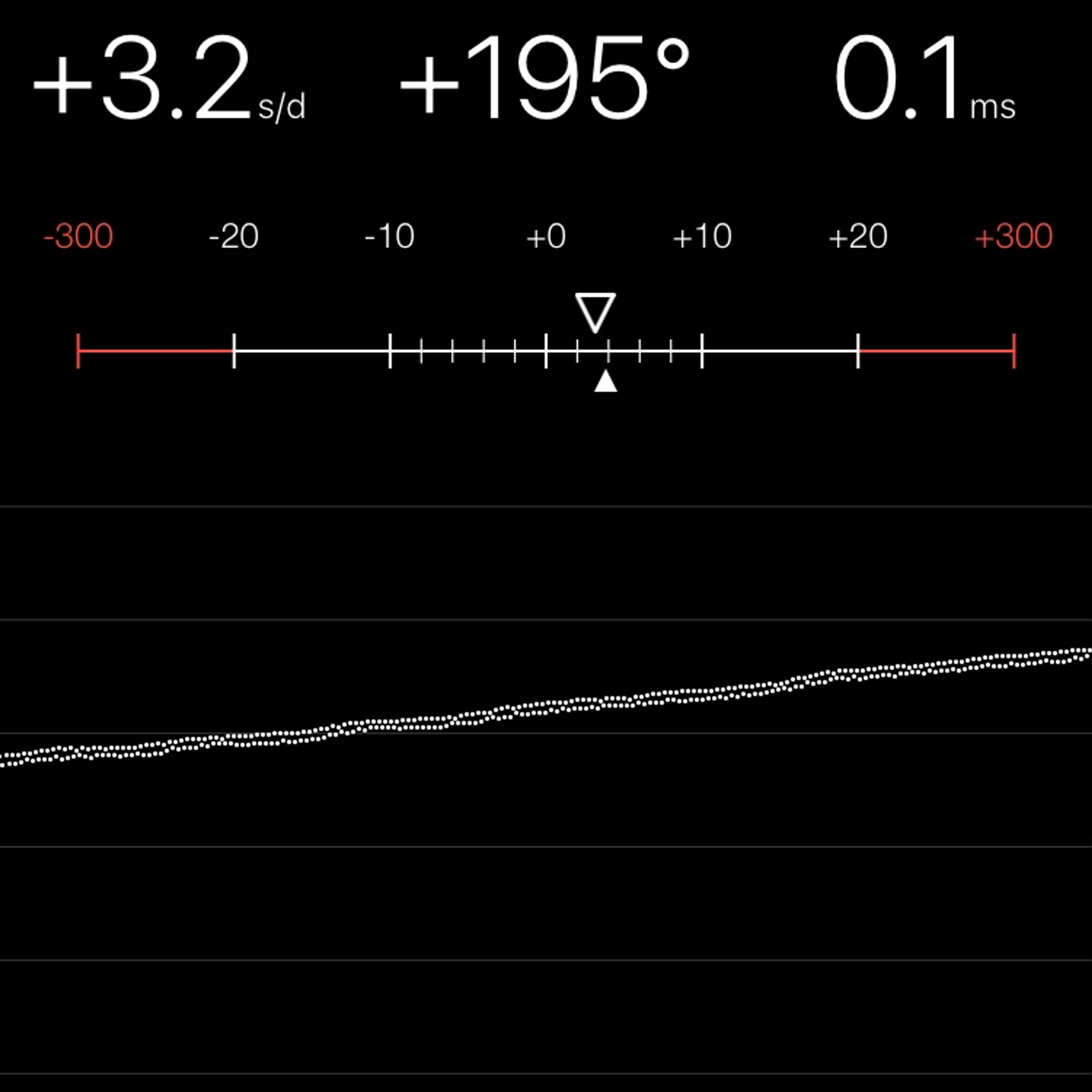 TIMING MACHINE READOUT