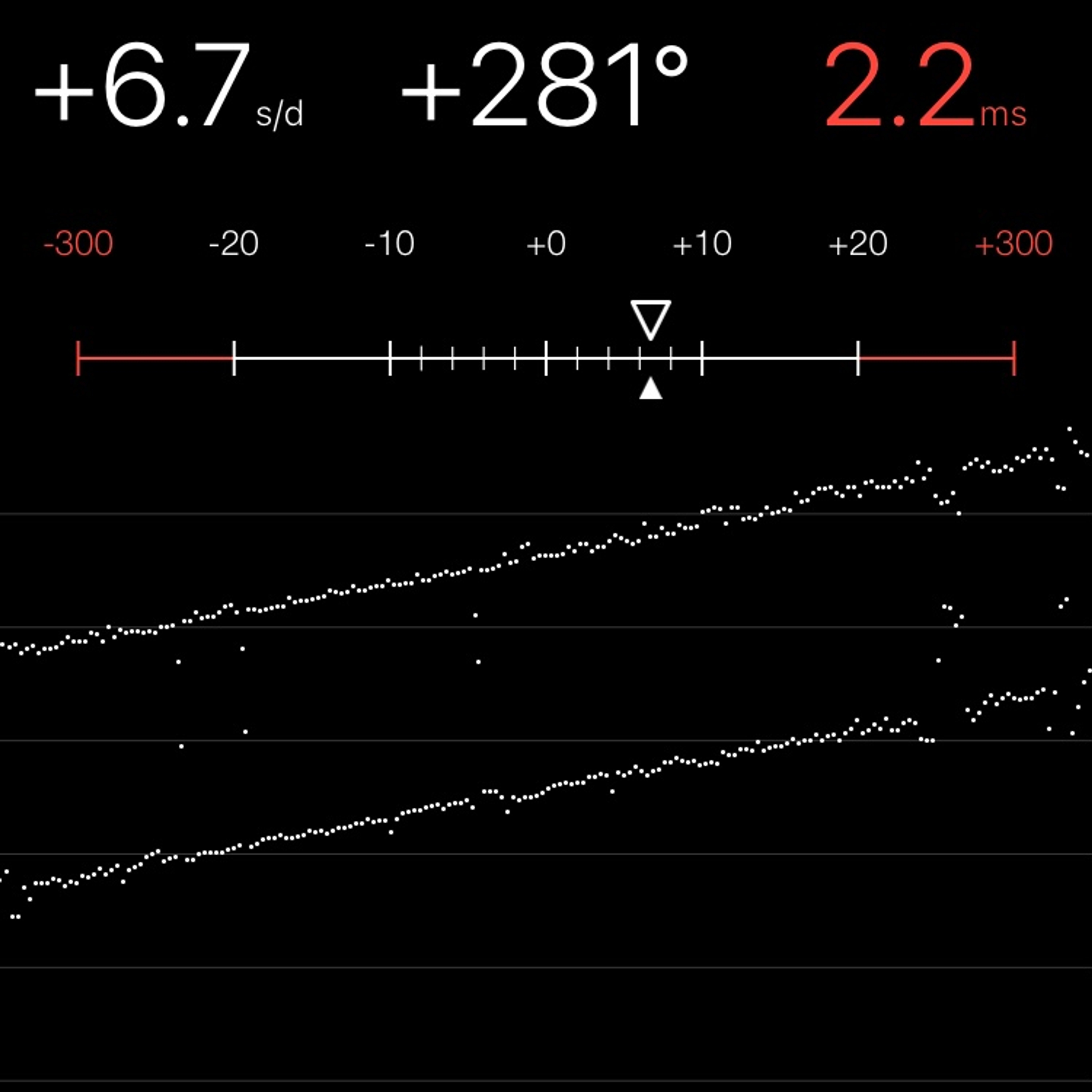 TIMING MACHINE READOUT