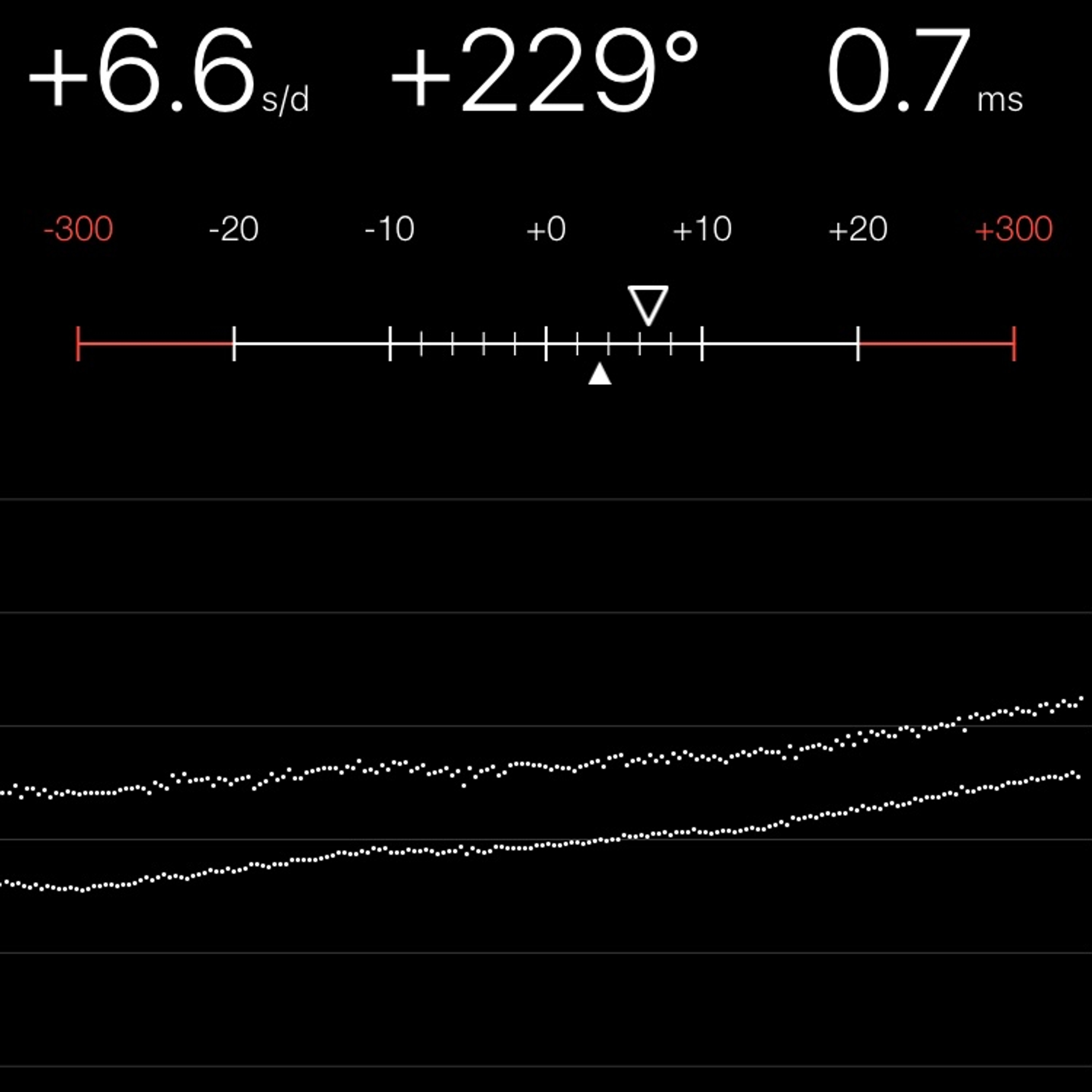 TIMING MACHINE READOUT