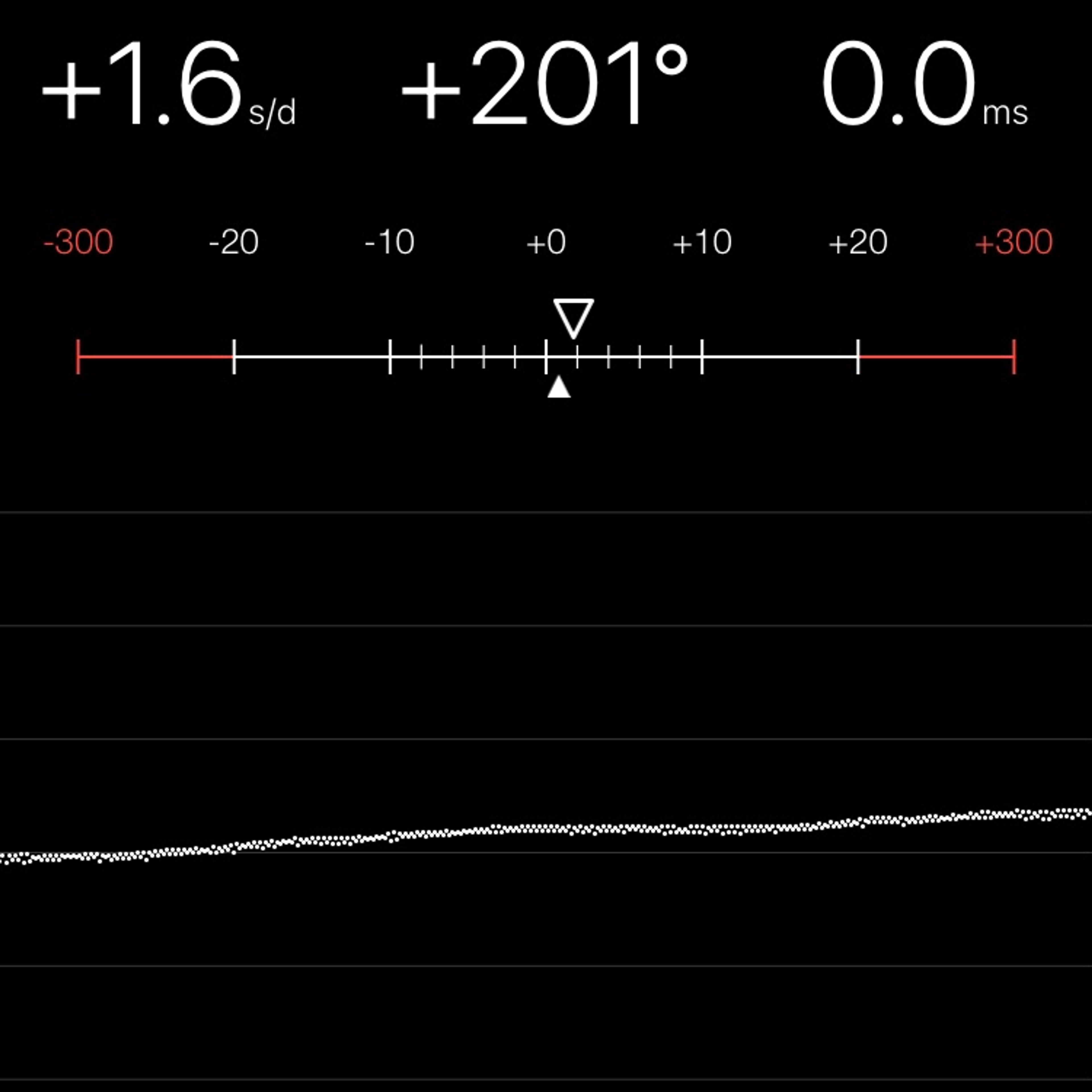 TIMING MACHINE READOUT