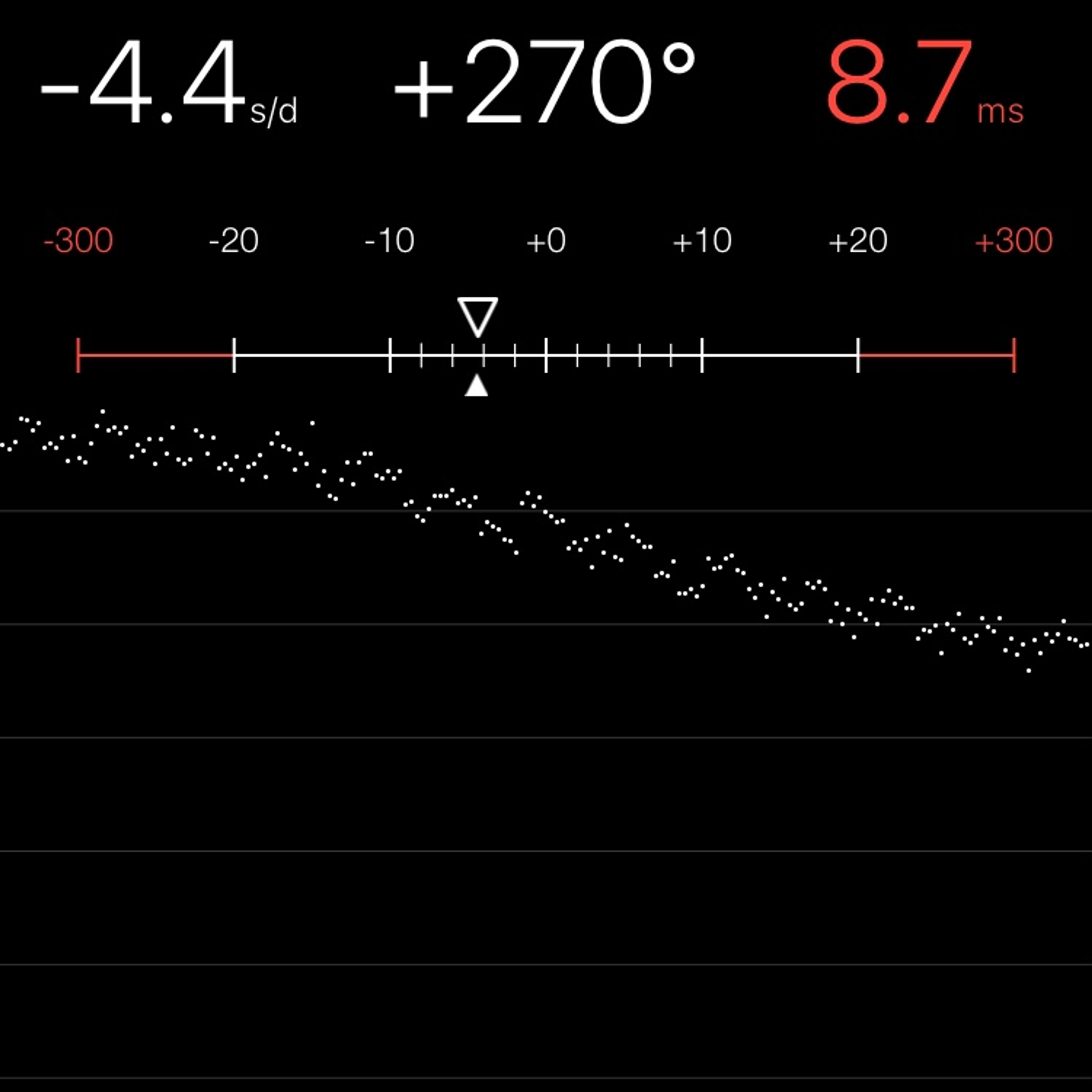 TIMING MACHINE READOUT