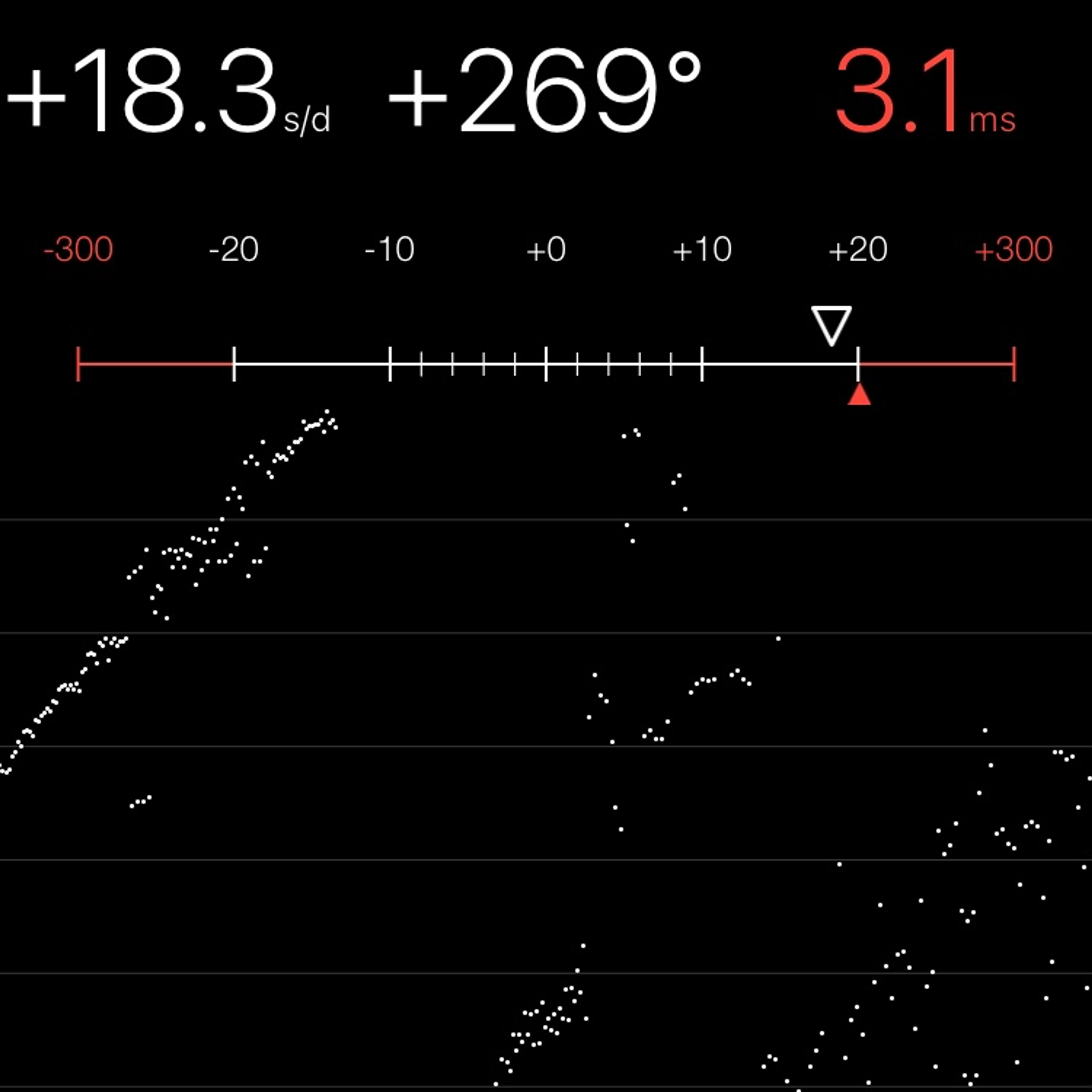 TIMING MACHINE READOUT