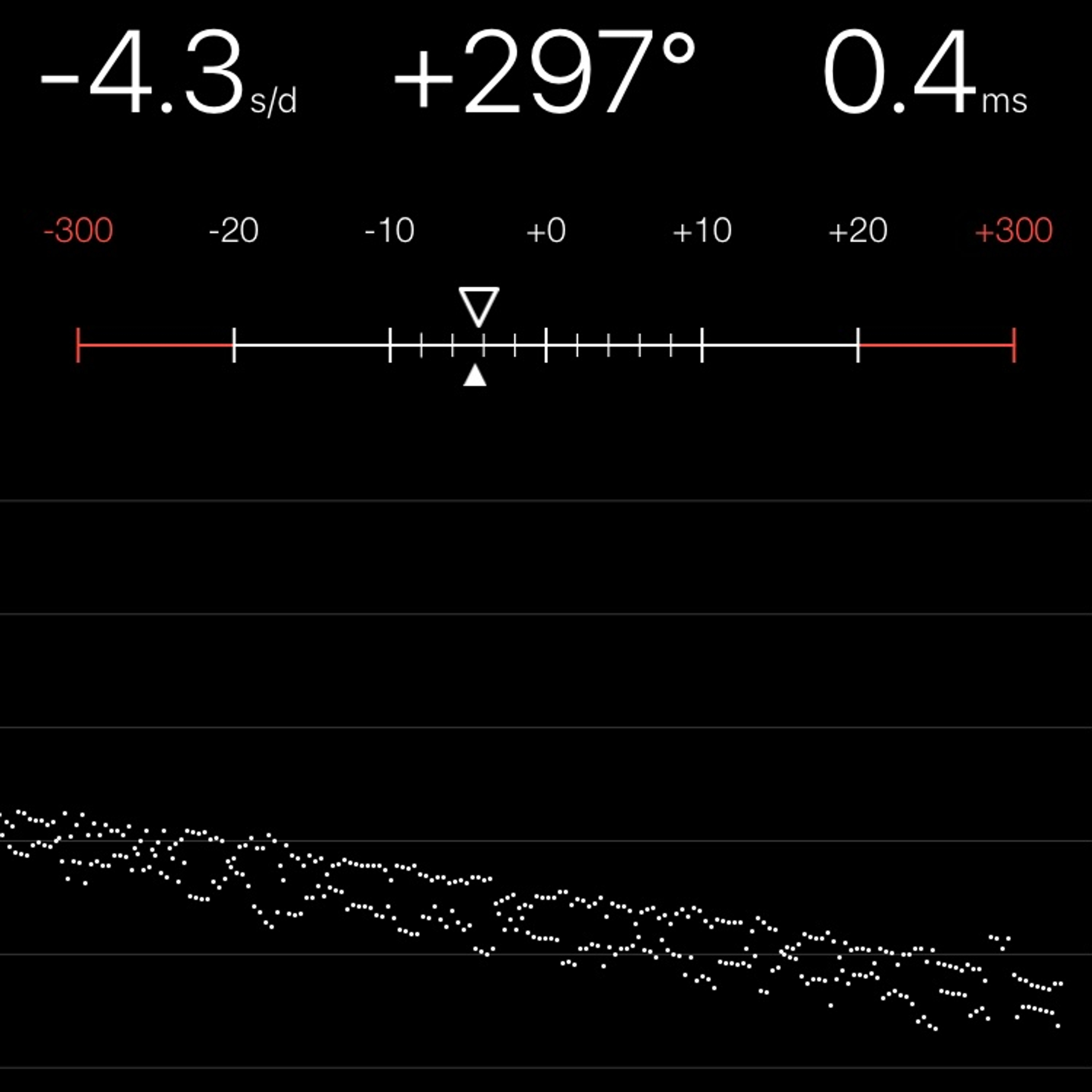 TIMING MACHINE READOUT